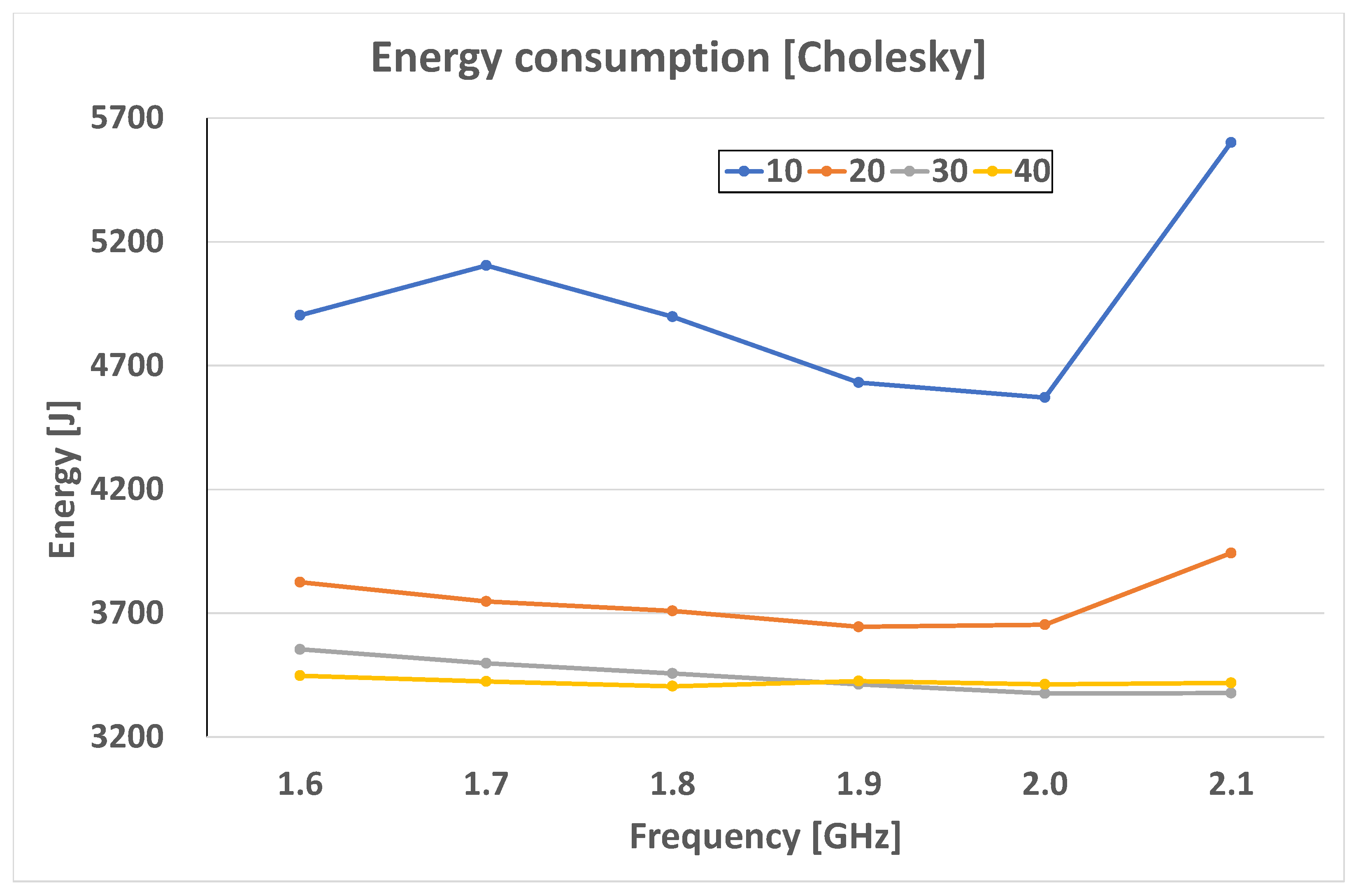 Energies 16 06290 g004b