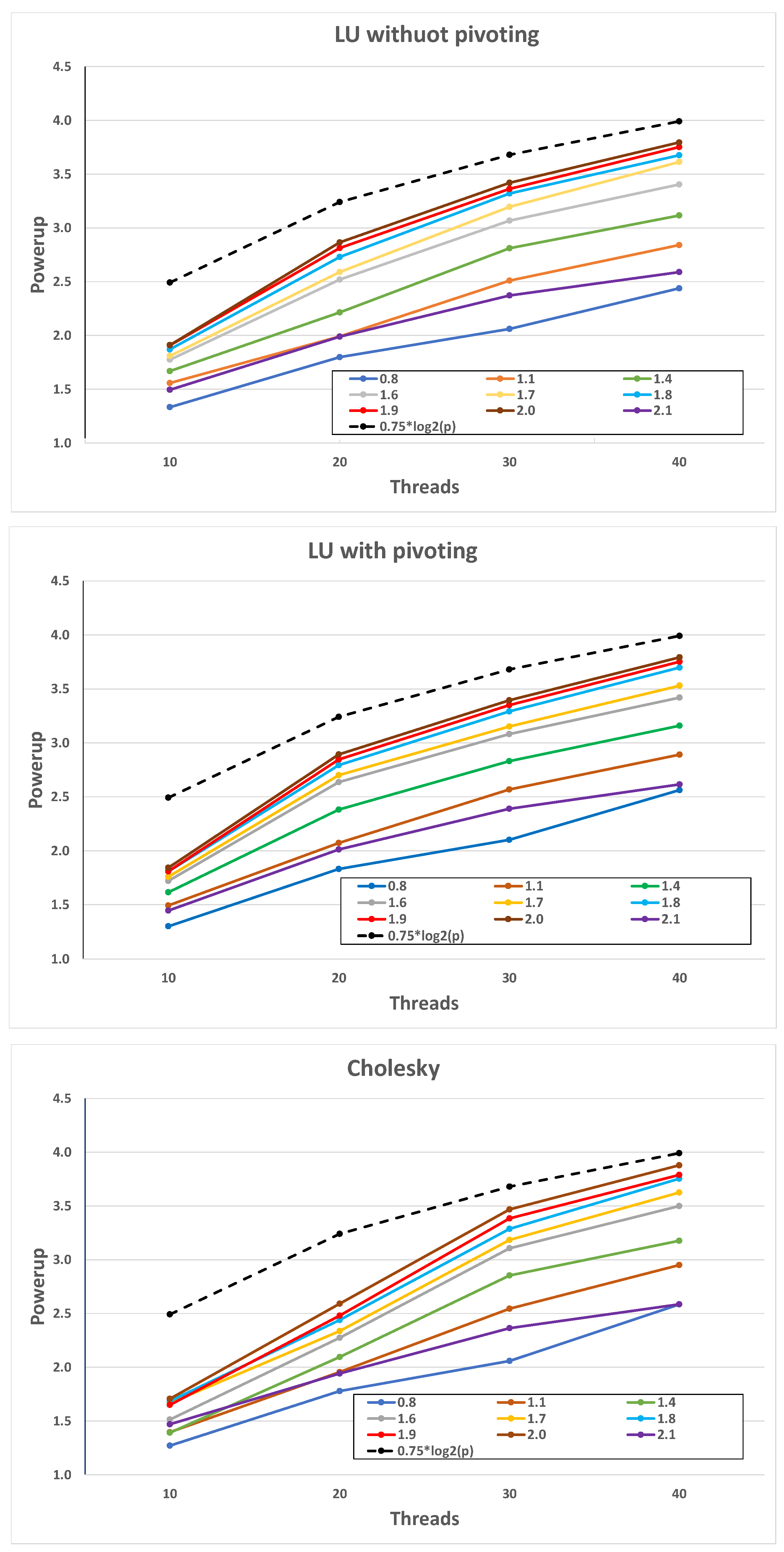 Energies 16 06290 g006