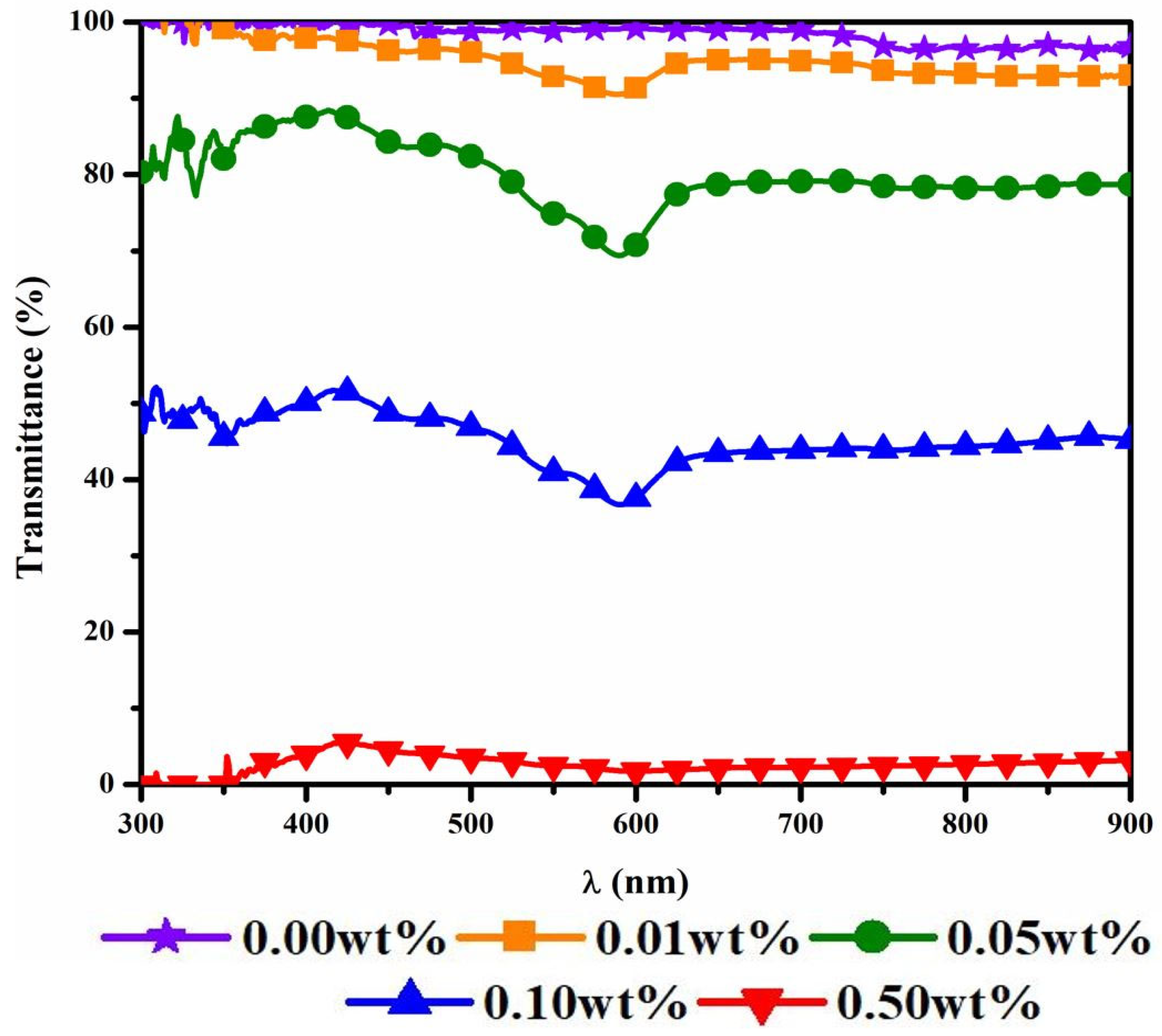 Energies 16 06294 g002