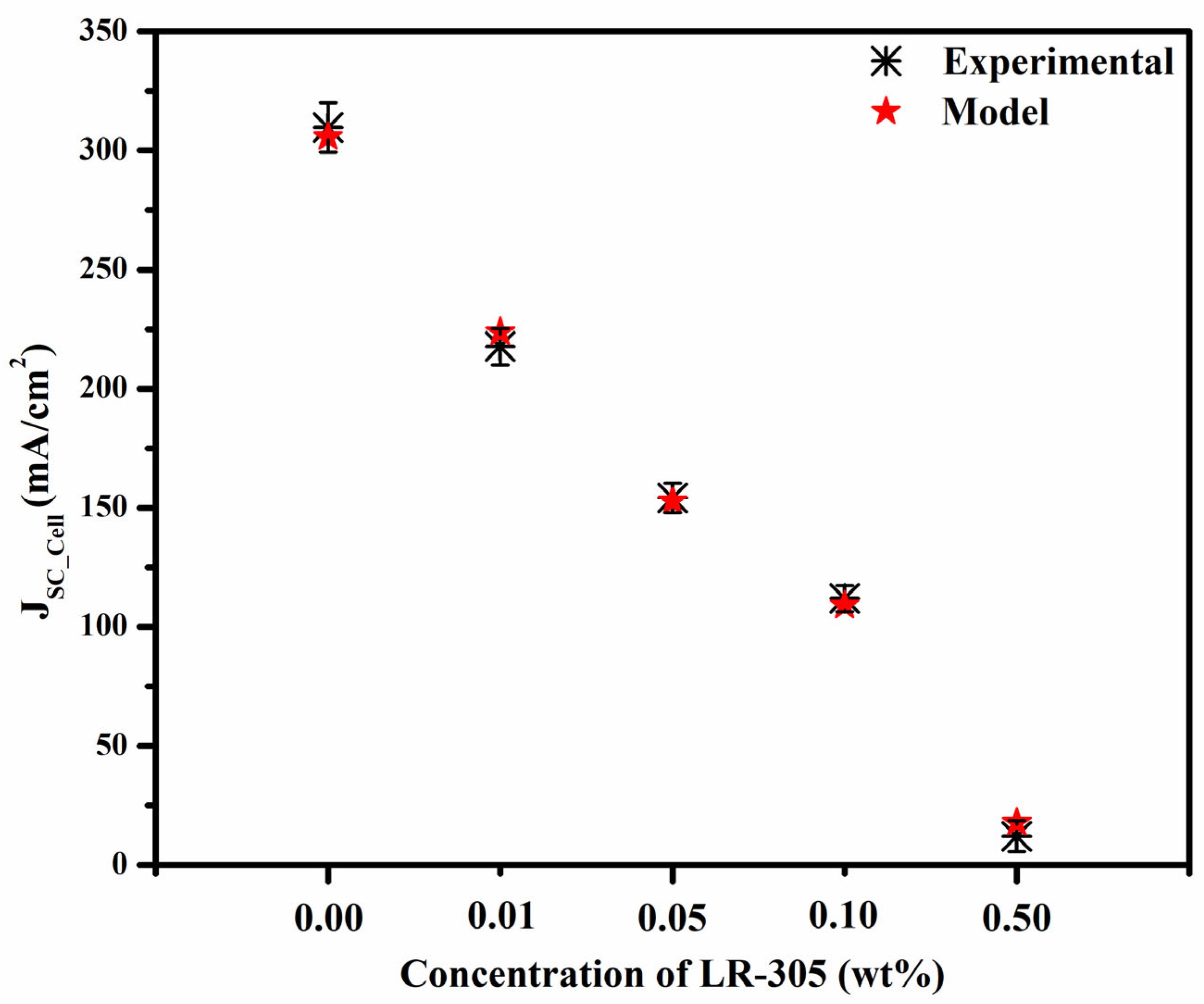 Energies 16 06294 g005