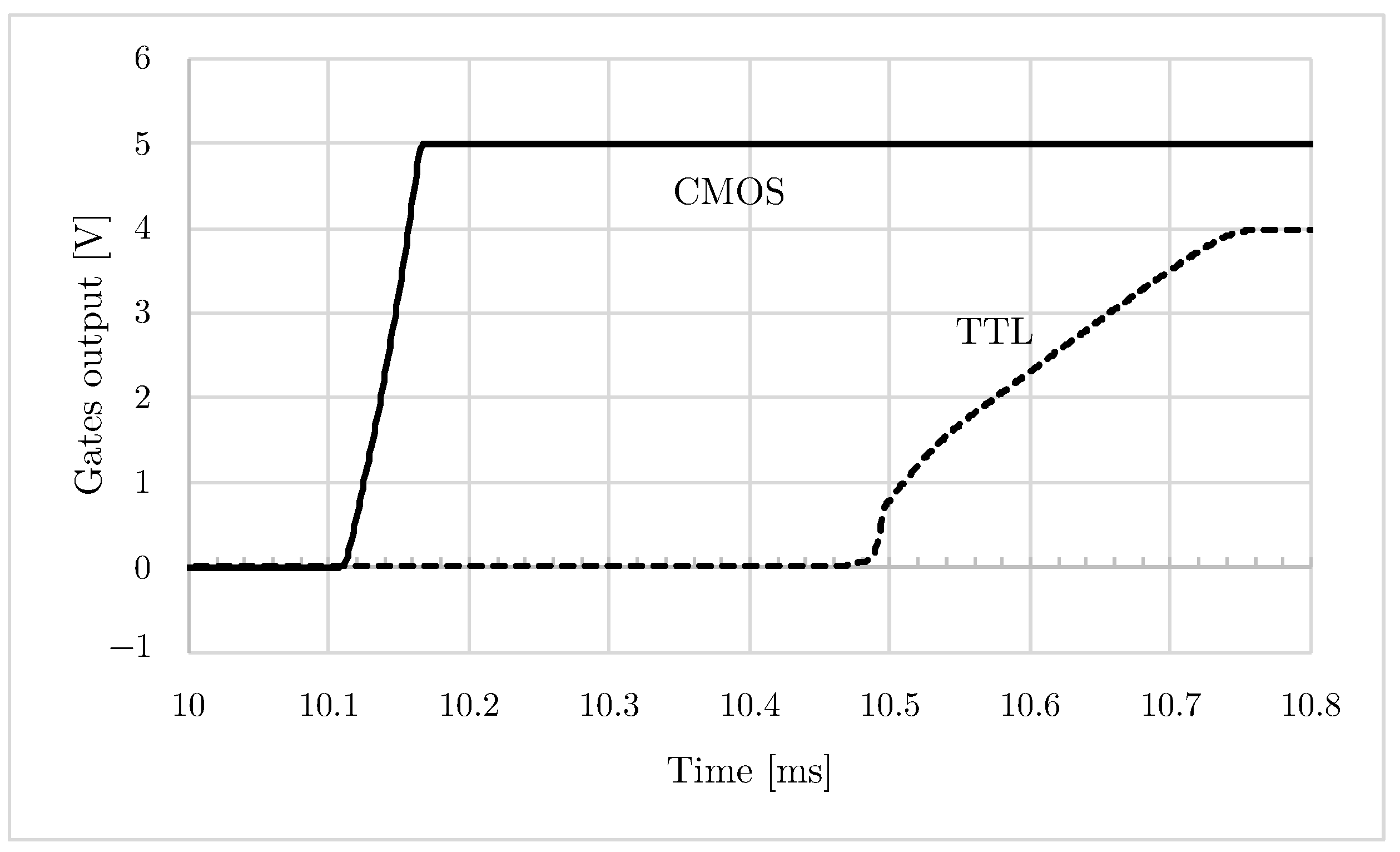 Energies 16 06298 g007