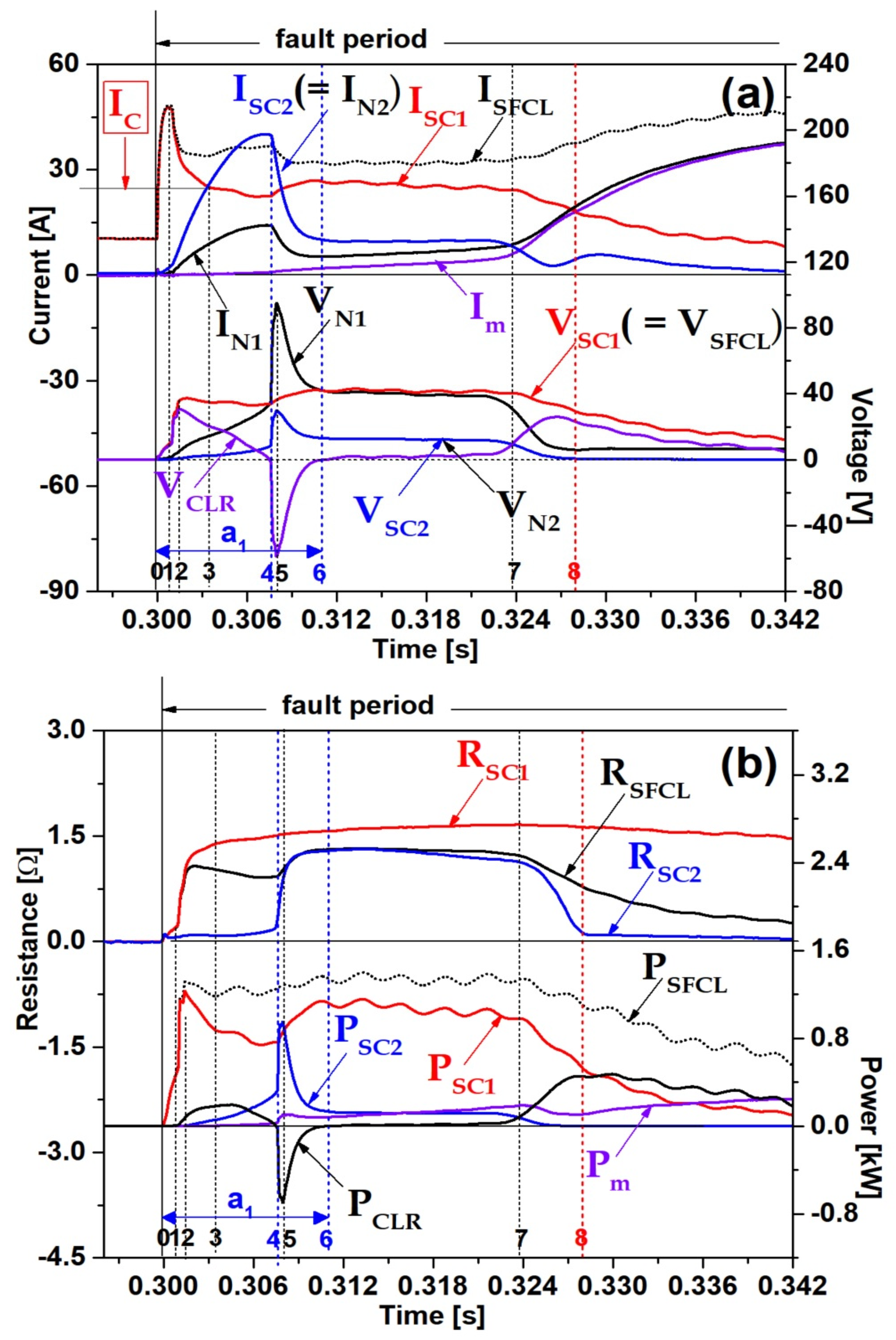 Energies 16 06299 g006