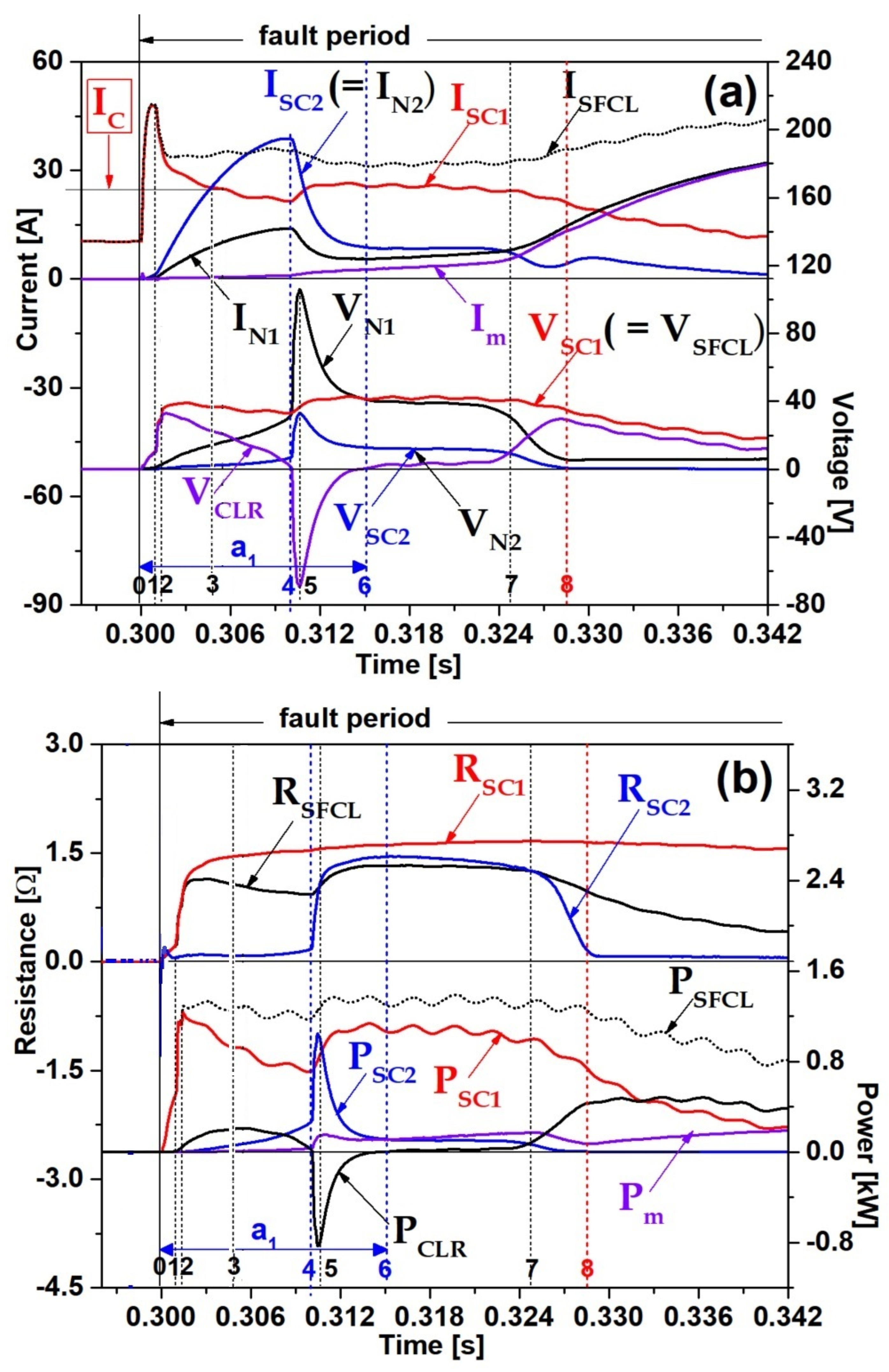 Energies 16 06299 g007