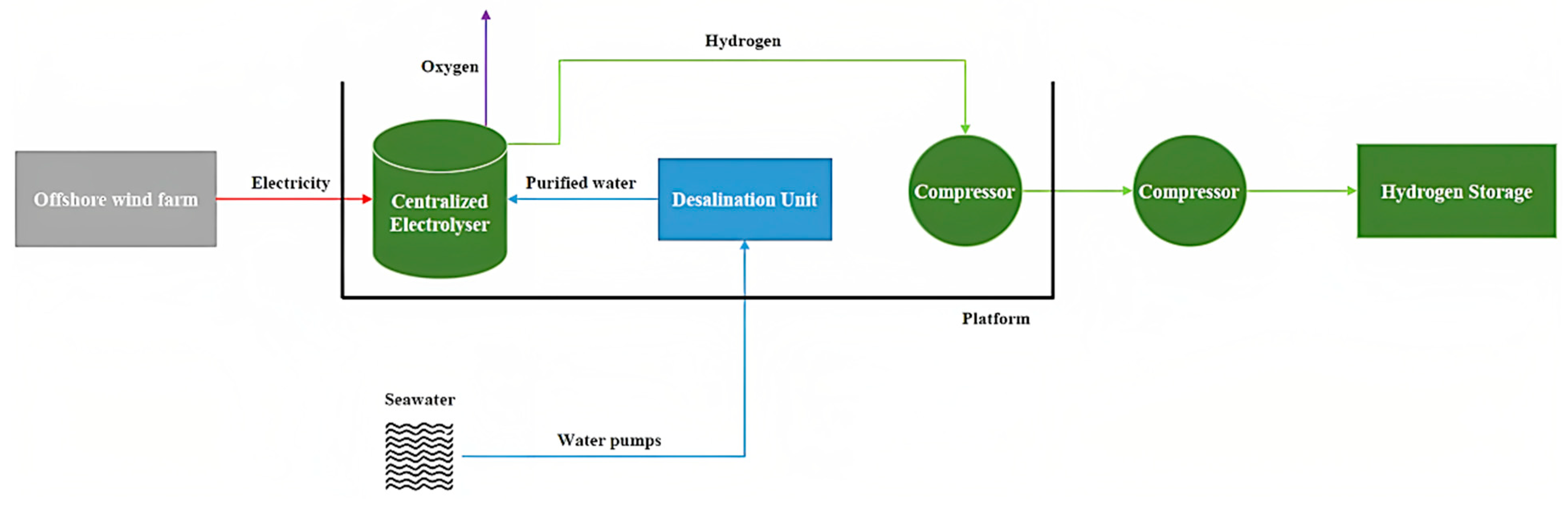 Energies 16 06301 g002