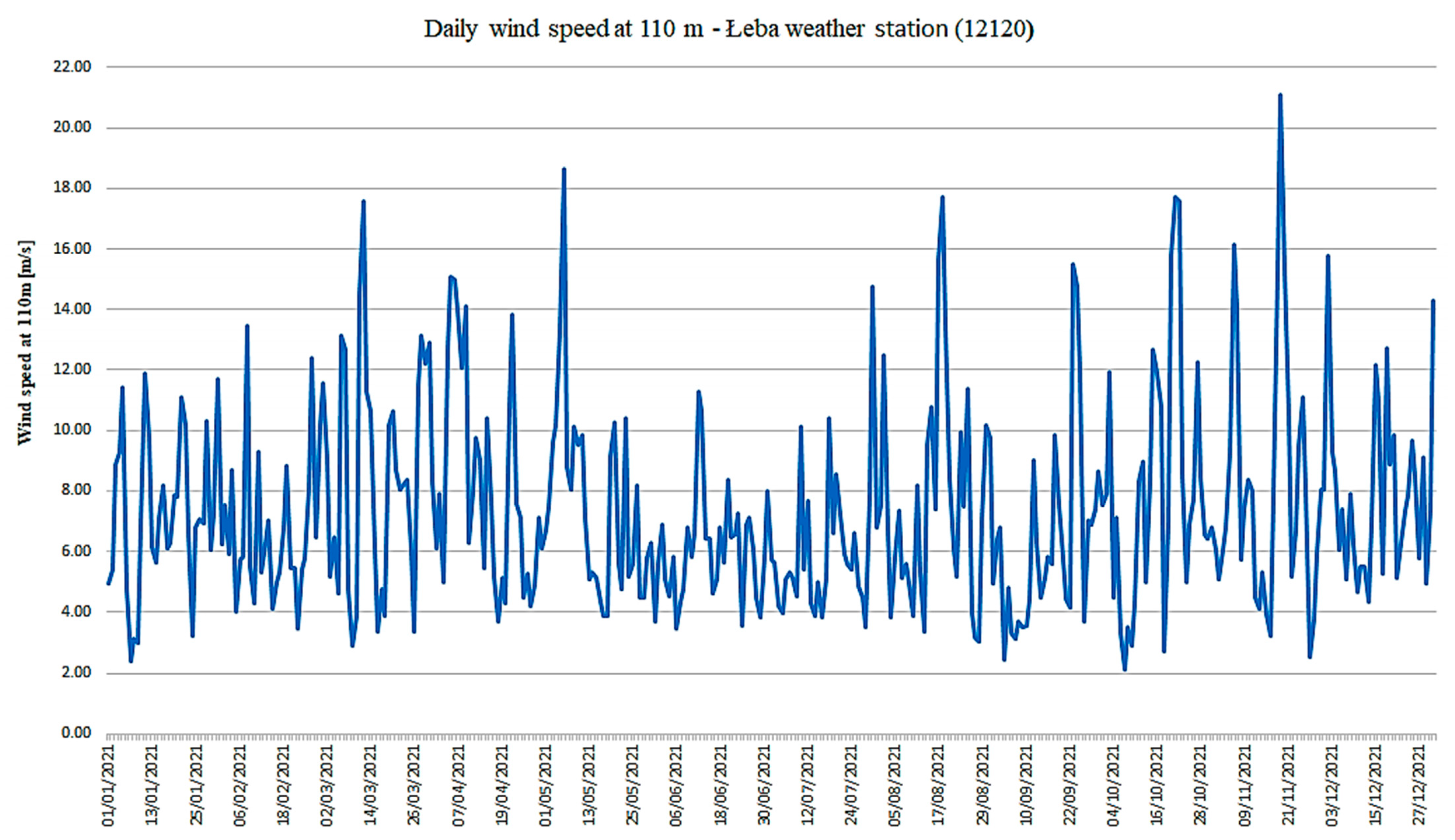 Energies 16 06301 g005