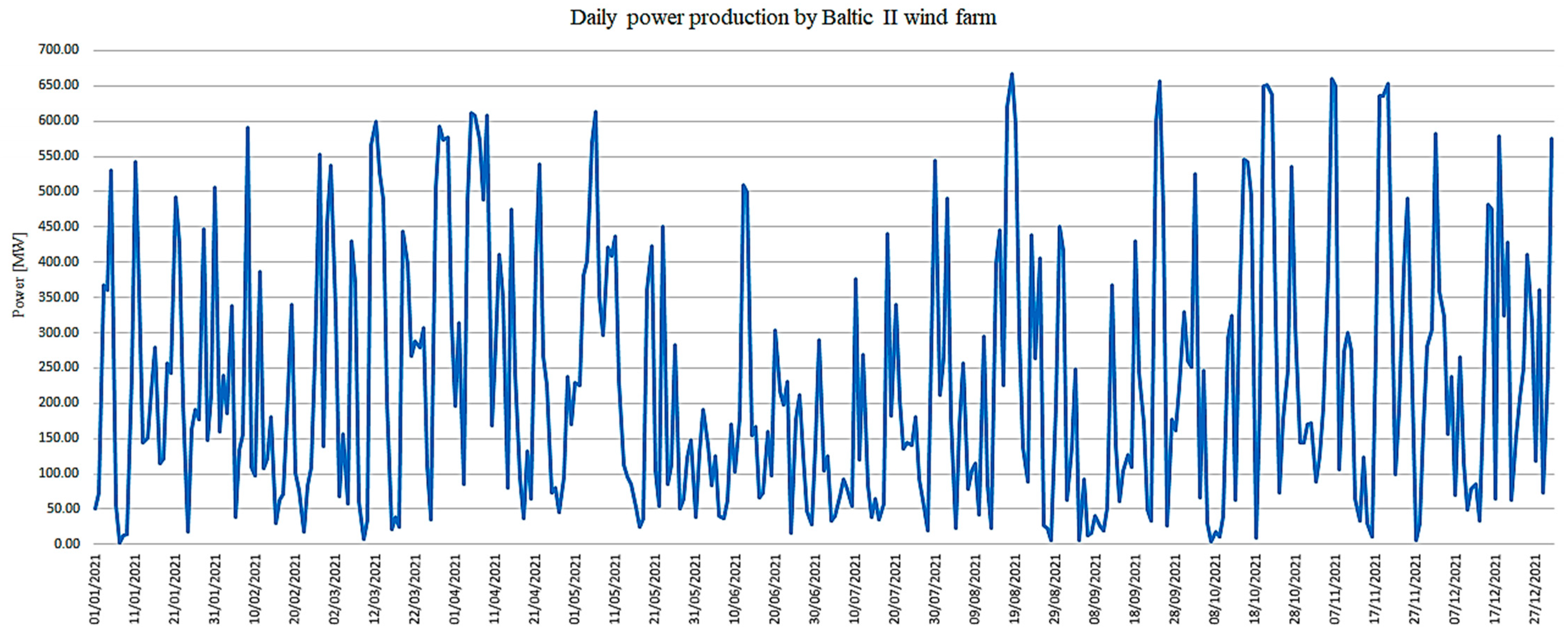Energies 16 06301 g006
