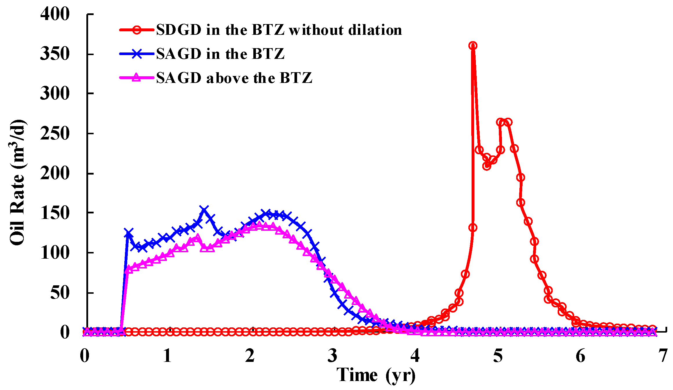 Energies 16 06302 g015