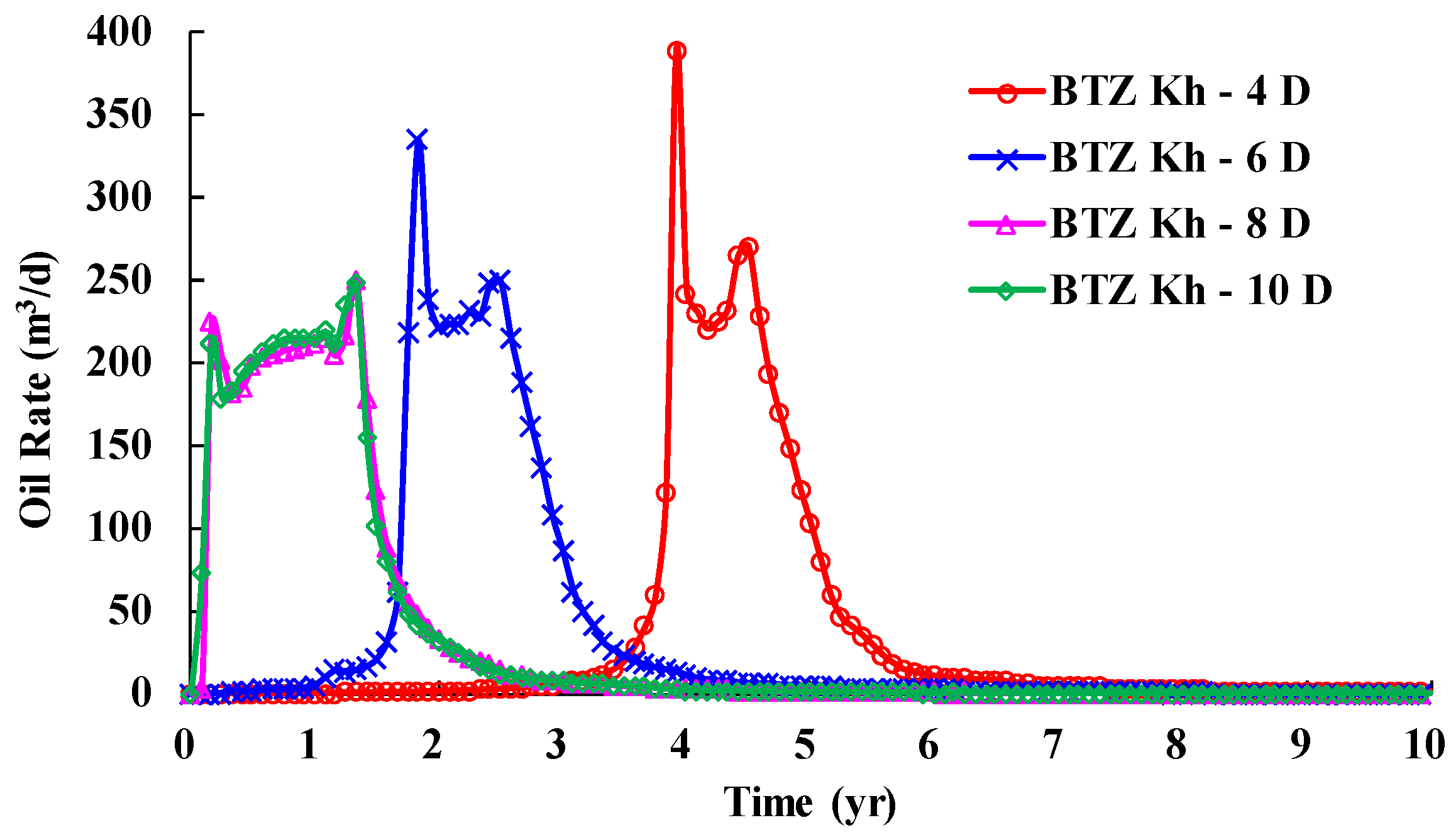 Energies 16 06302 g027