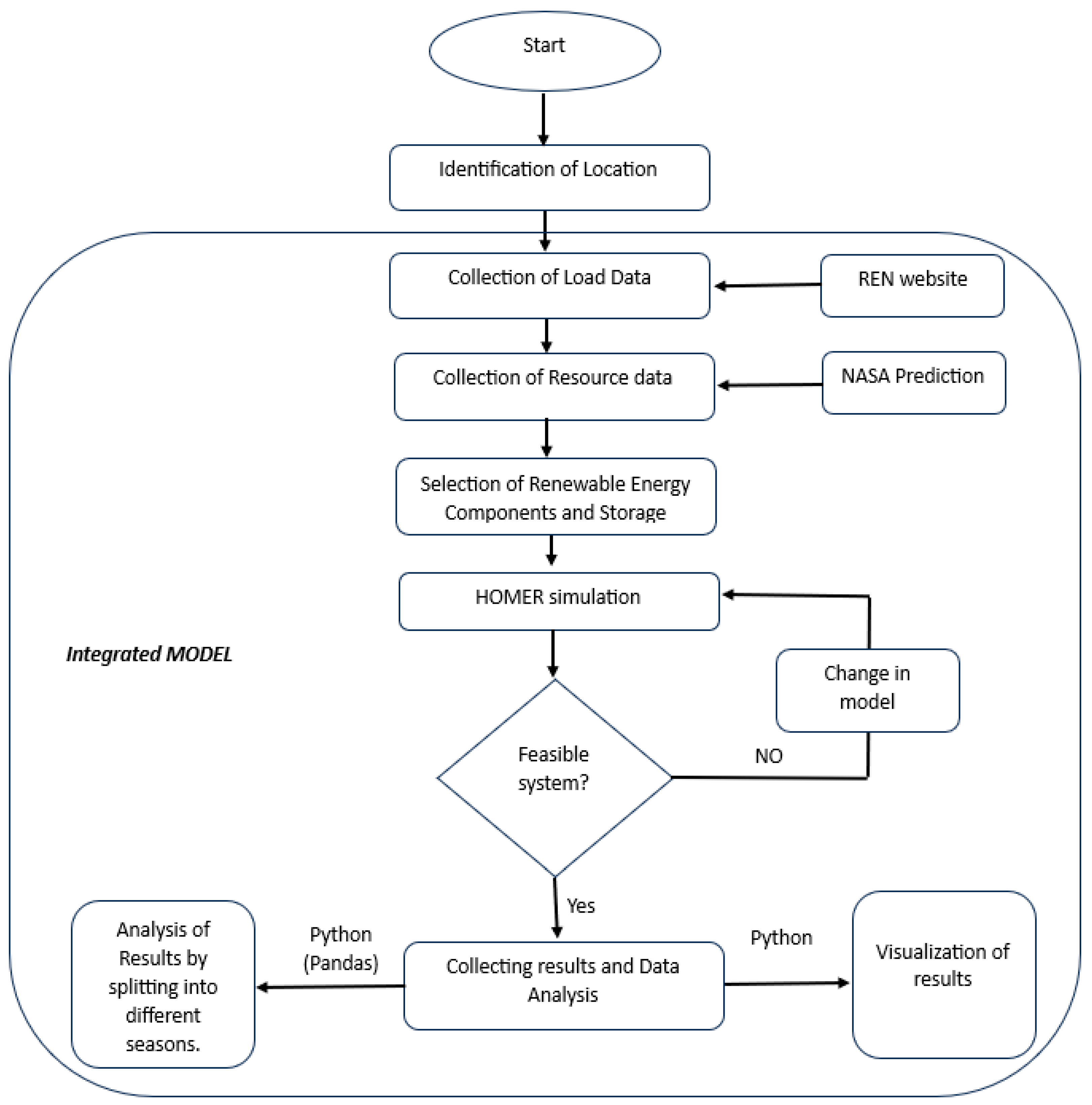 Energies 16 06309 g003