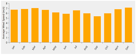 Energies 16 06309 g006