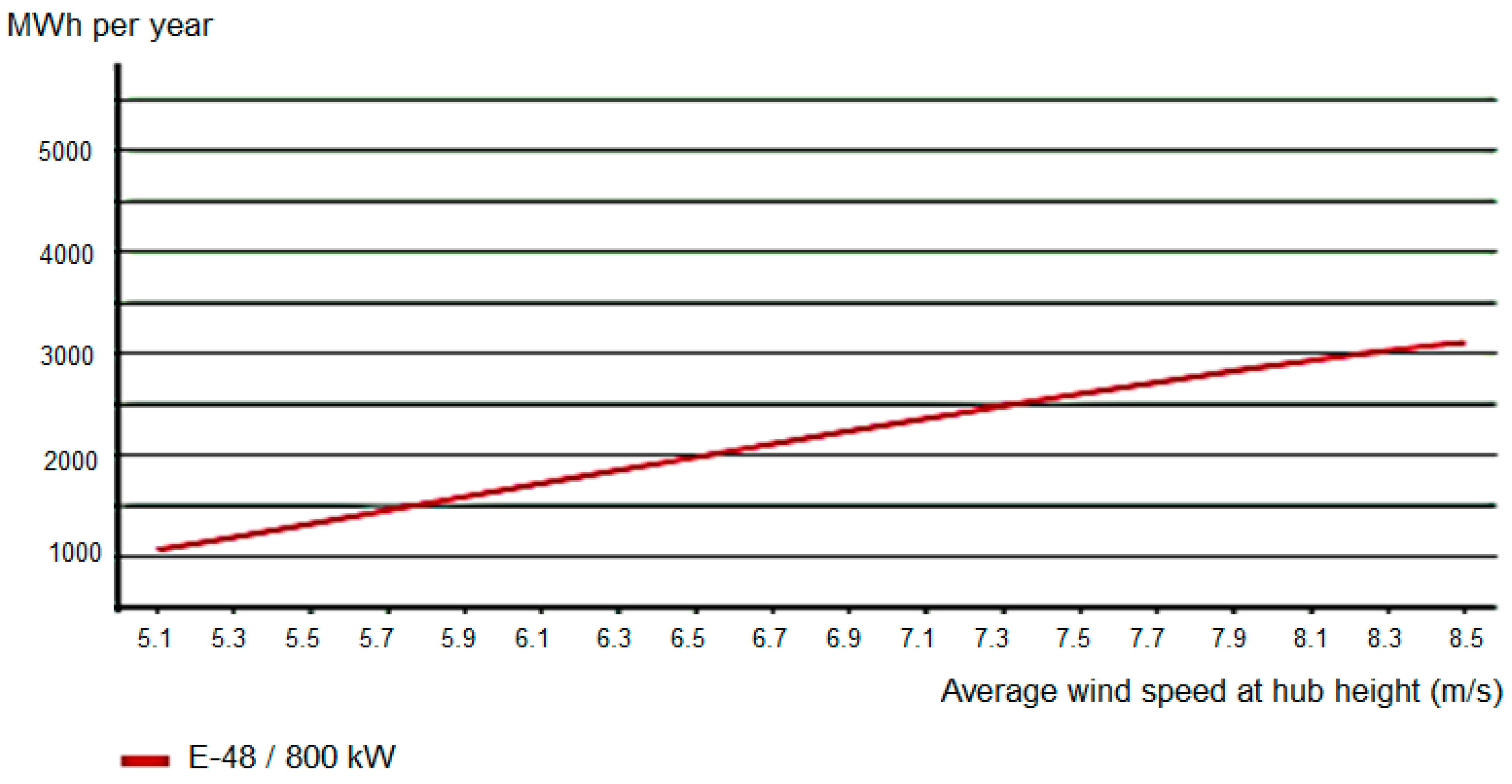 Energies 16 06309 g009
