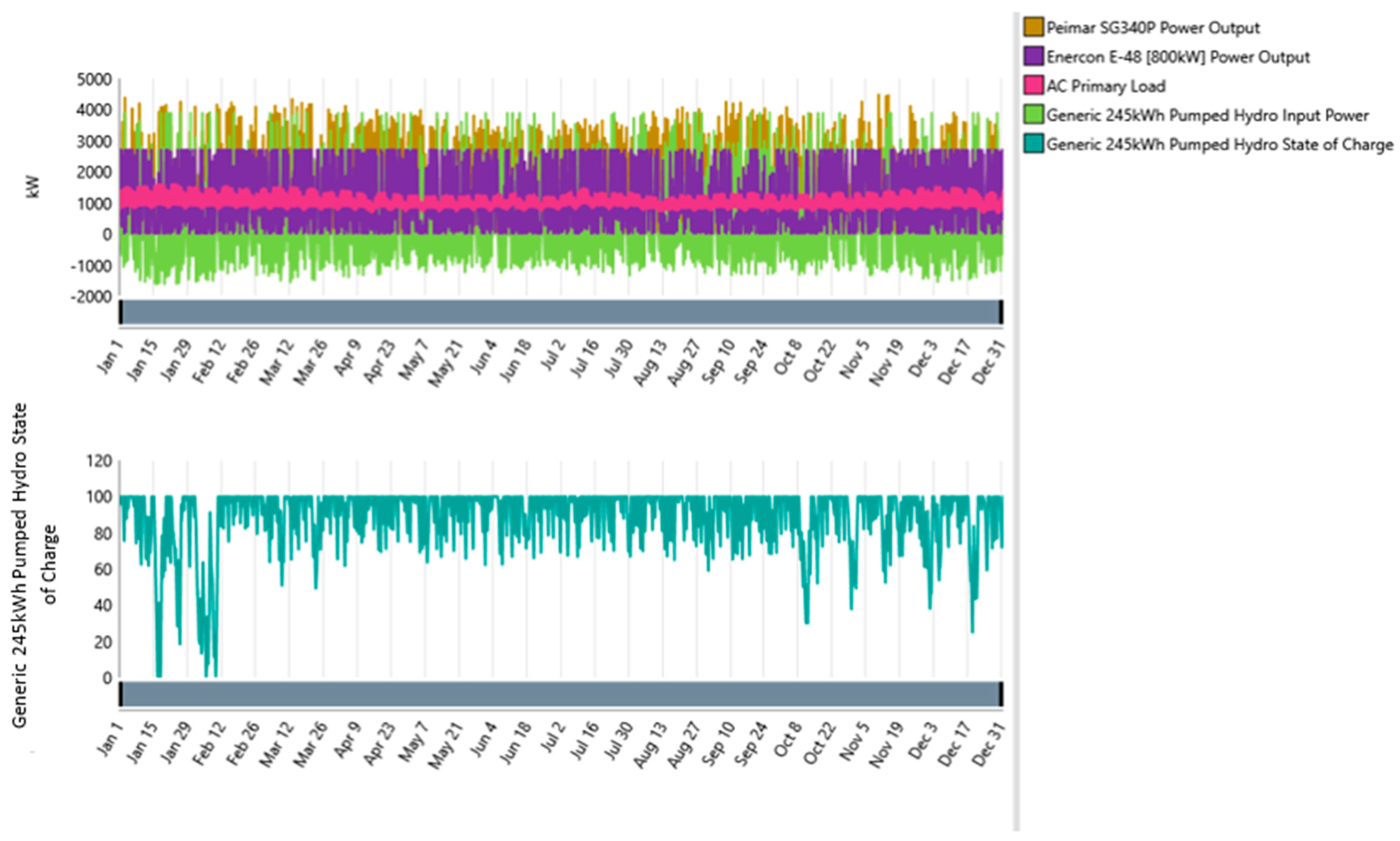 Energies 16 06309 g013