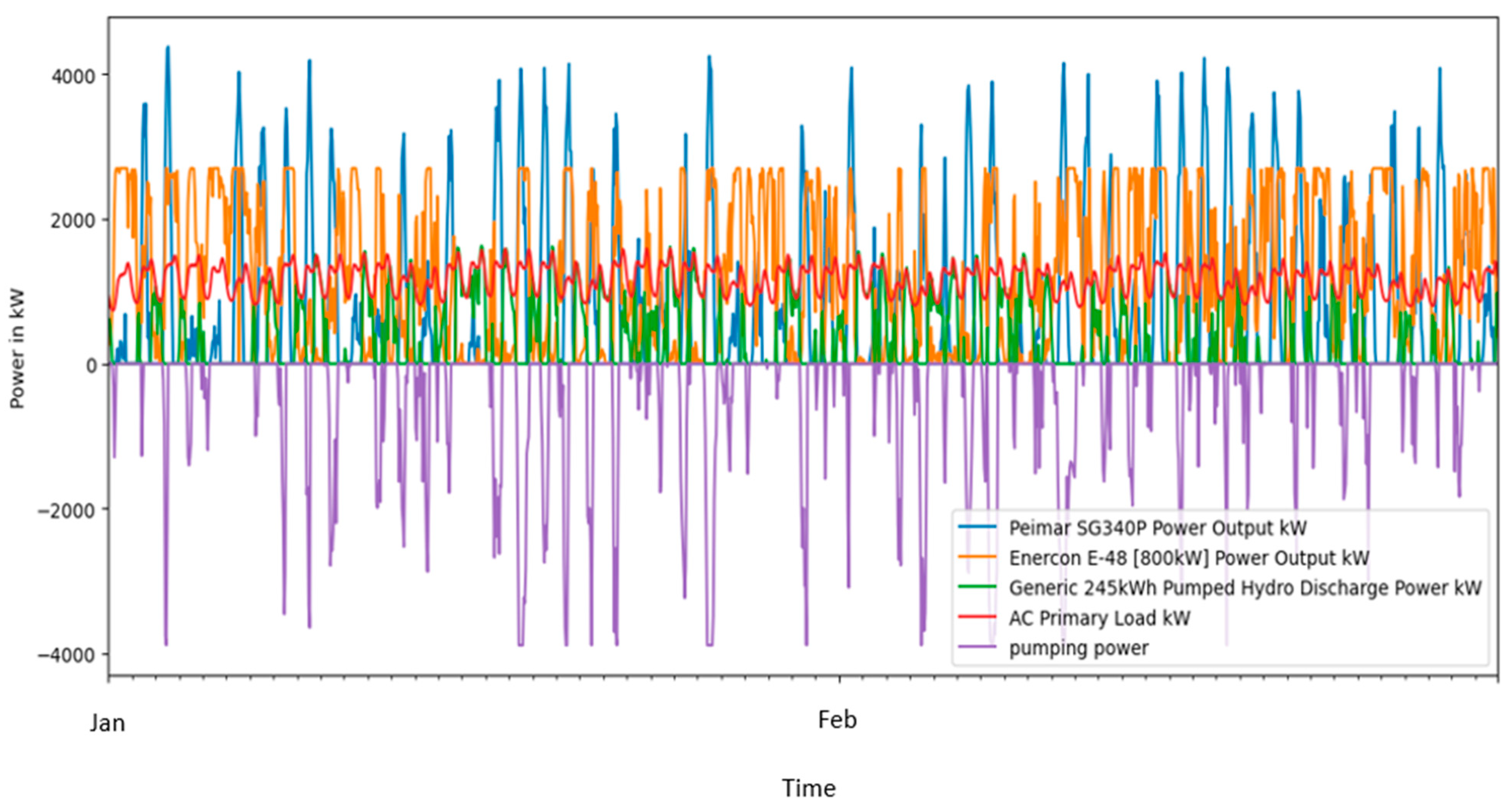 Energies 16 06309 g015