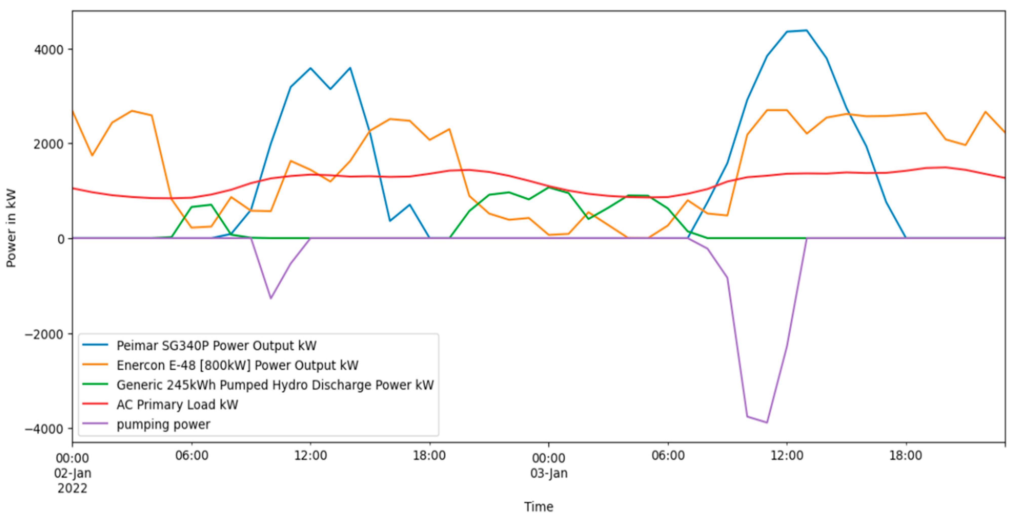 Energies 16 06309 g020