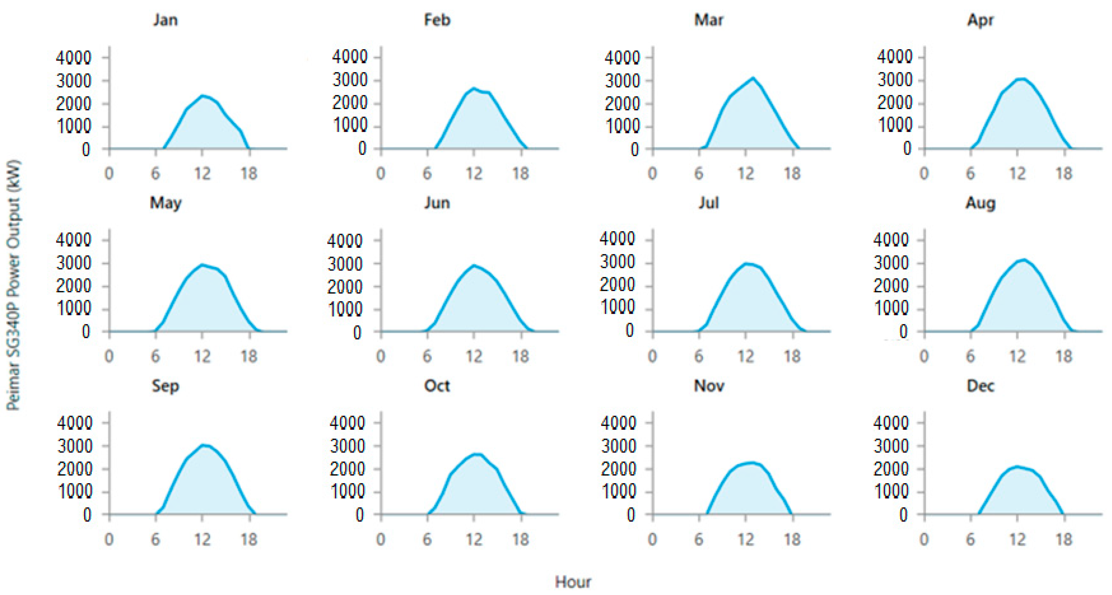 Energies 16 06309 g021