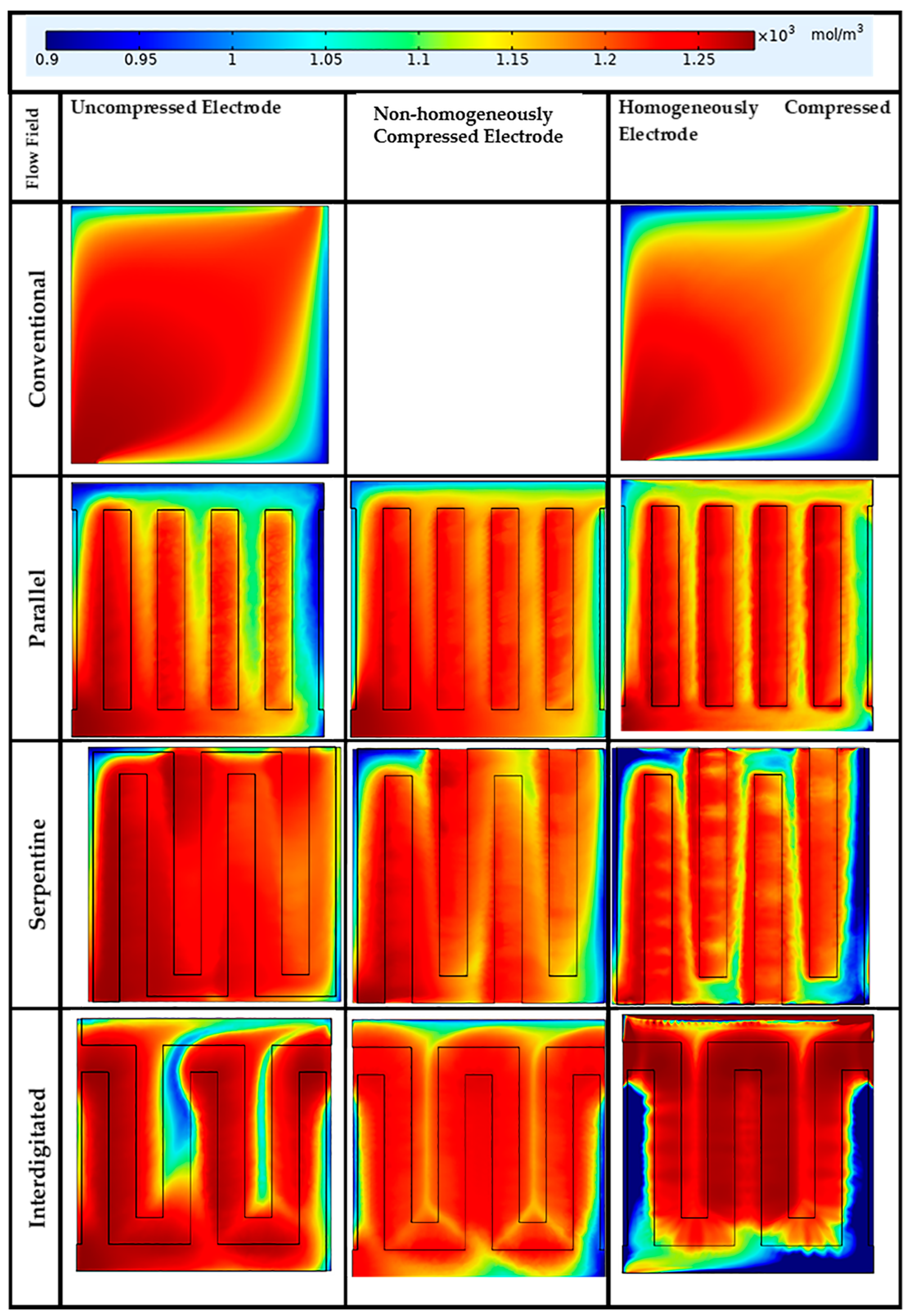 Energies 16 06311 g014