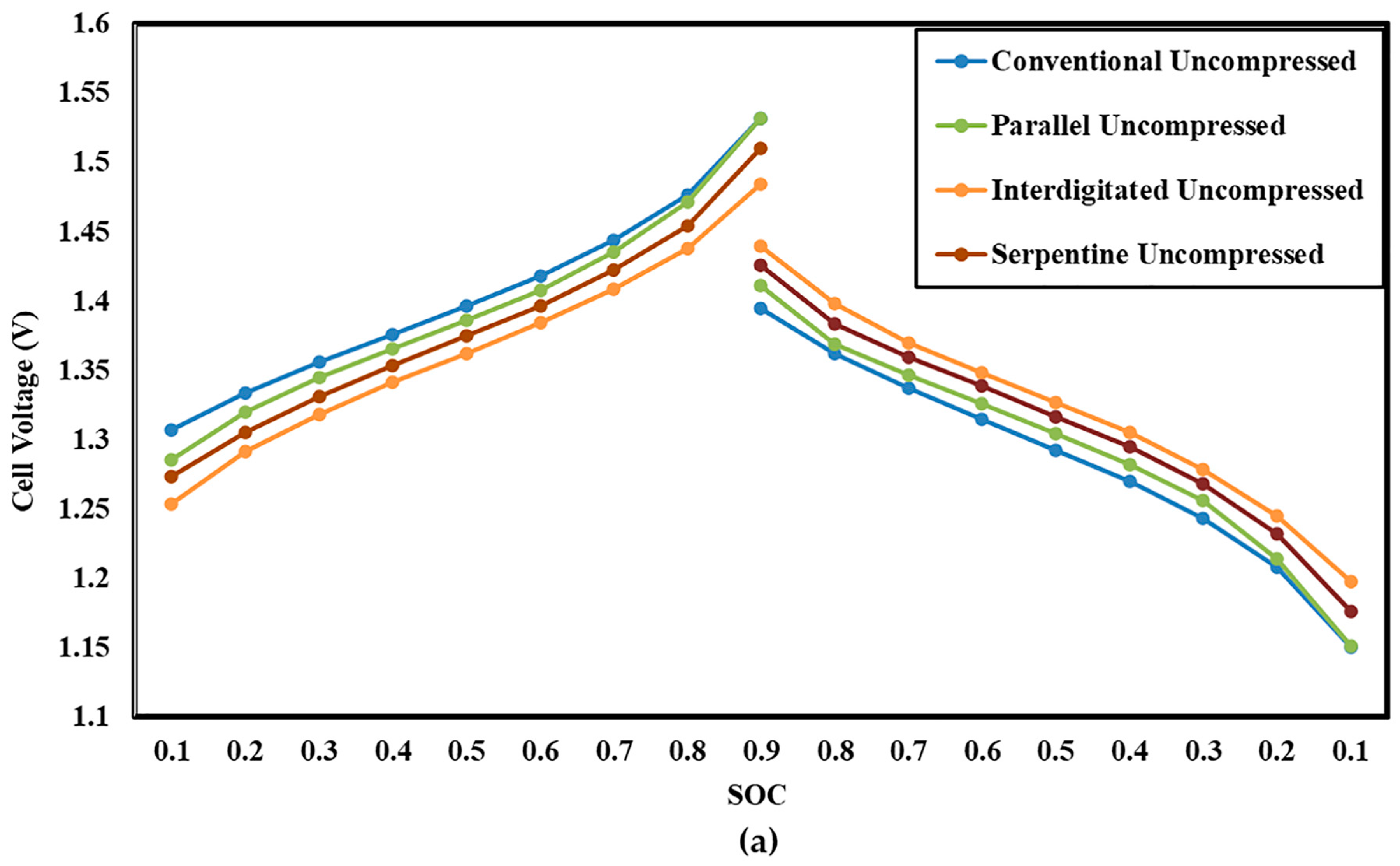 Energies 16 06311 g015a