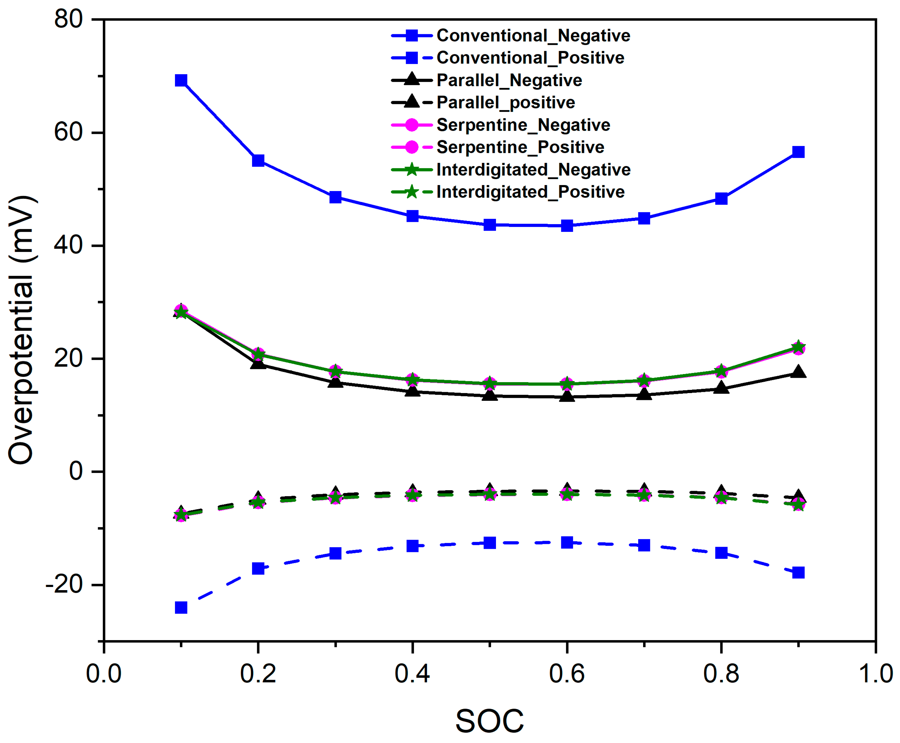 Energies 16 06311 g018