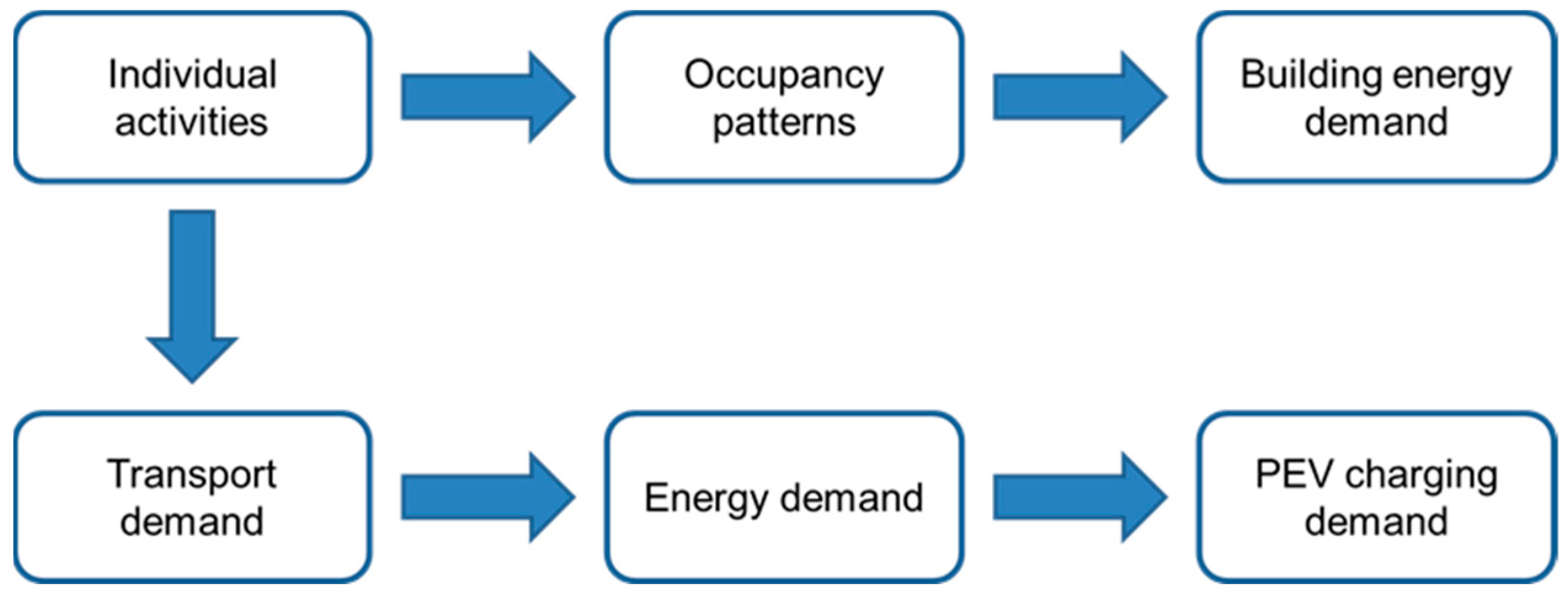 Energies 16 06312 g001