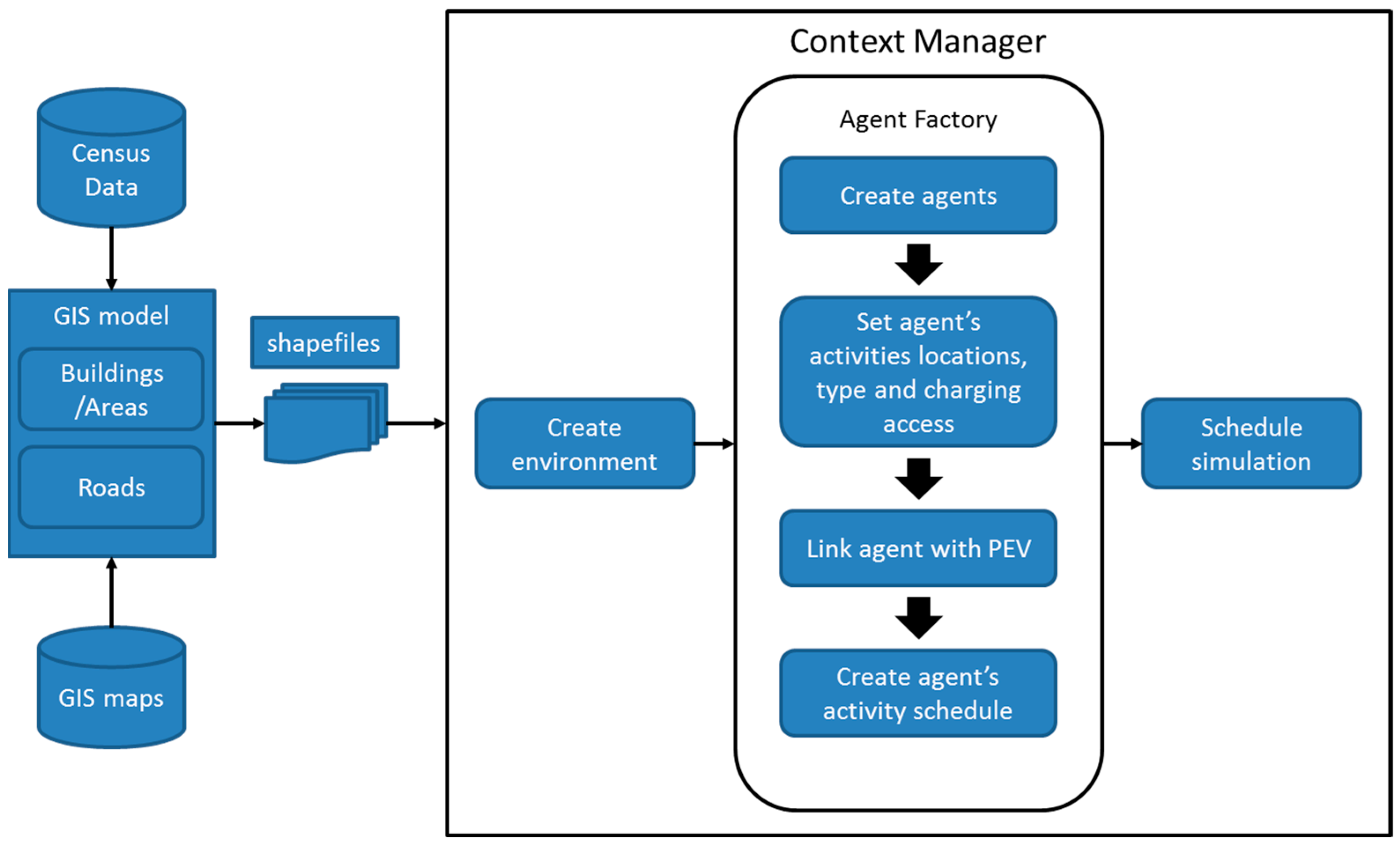 Energies 16 06312 g003