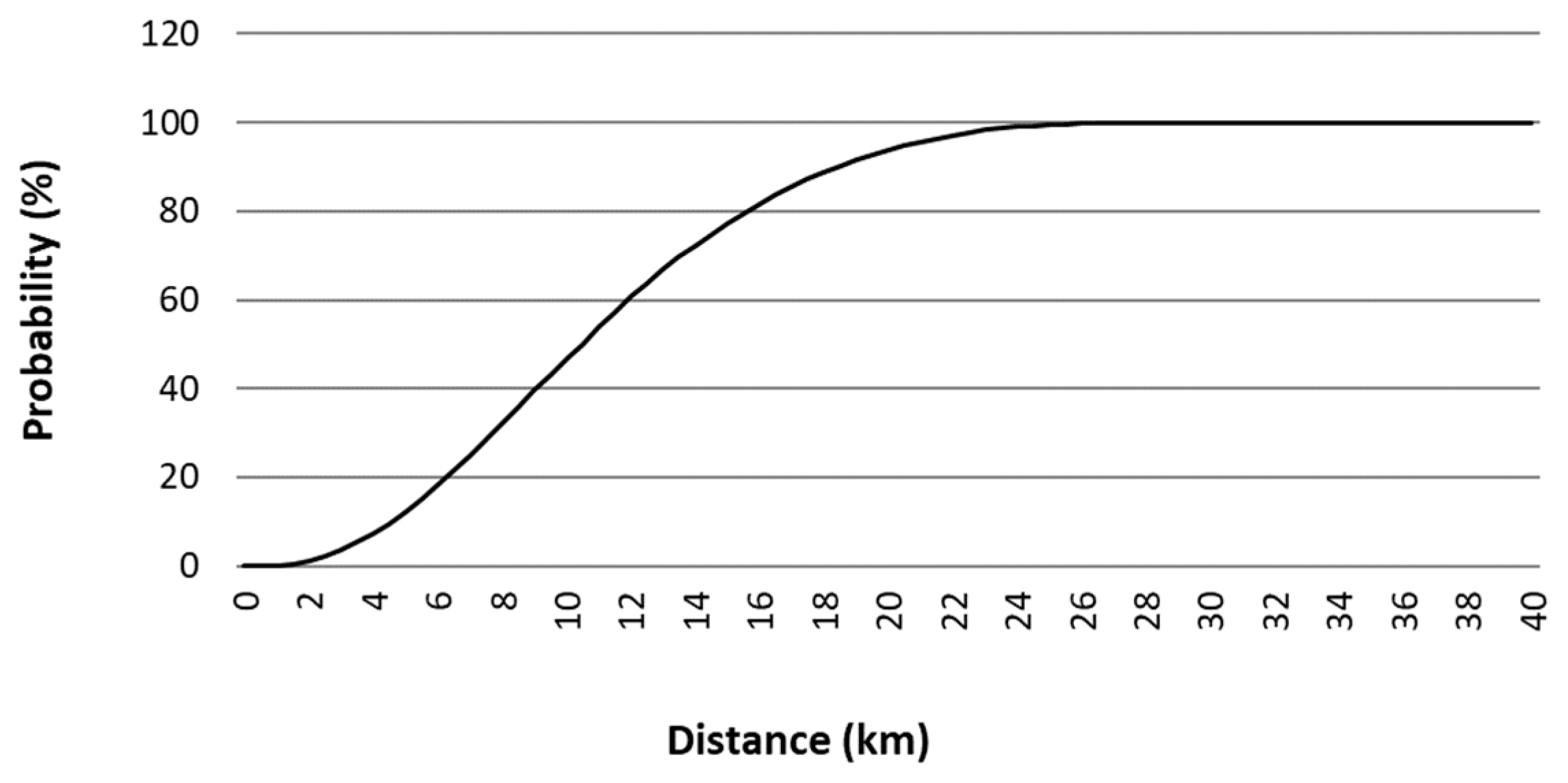 Energies 16 06312 g012