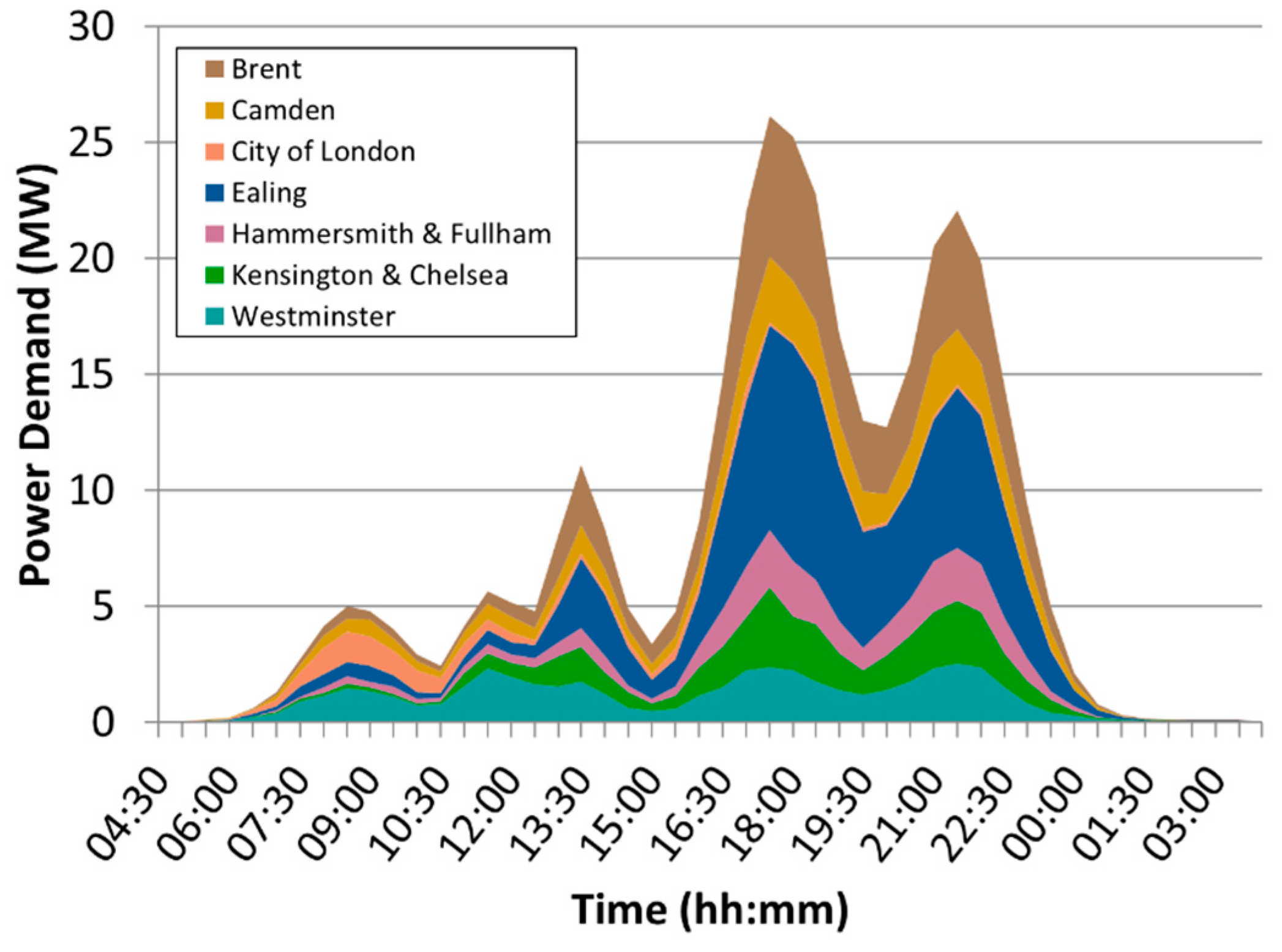 Energies 16 06312 g014