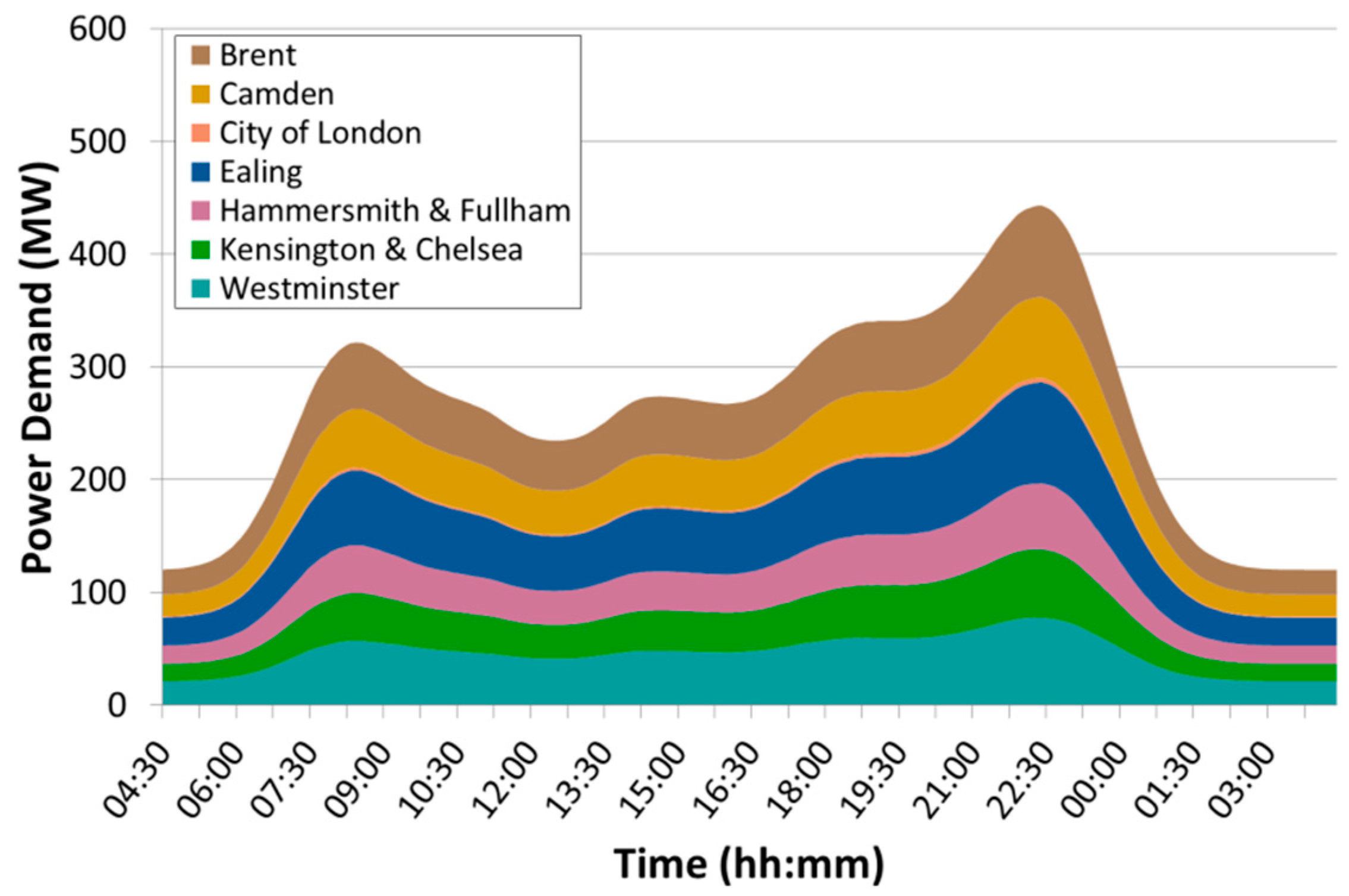 Energies 16 06312 g015