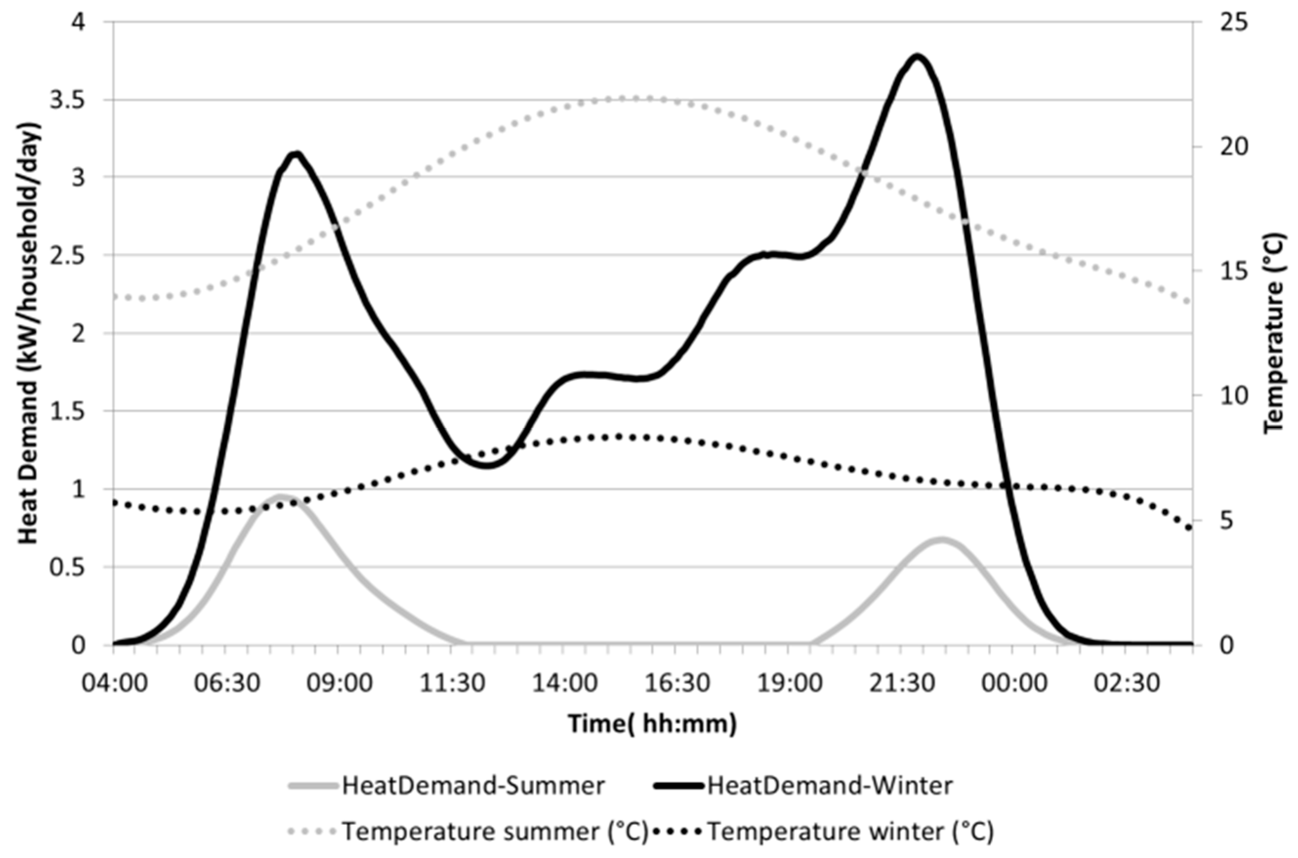 Energies 16 06312 g017