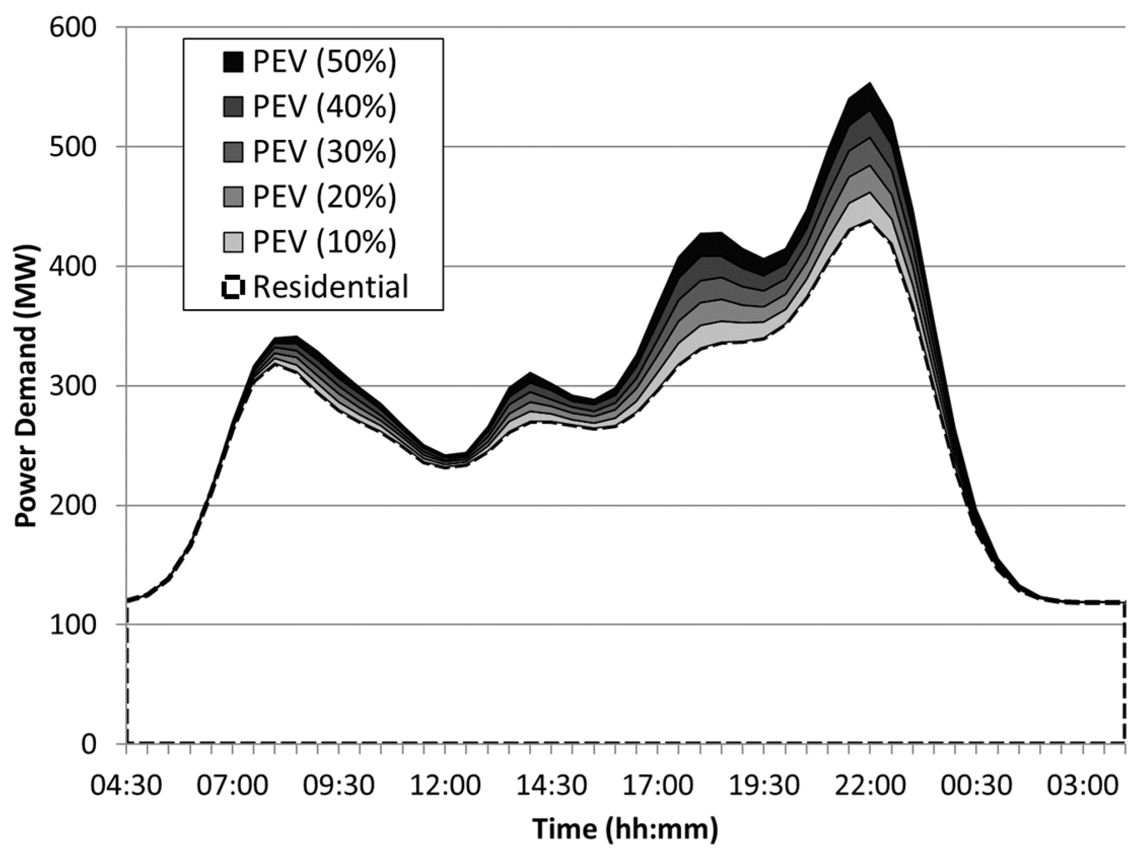 Energies 16 06312 g018