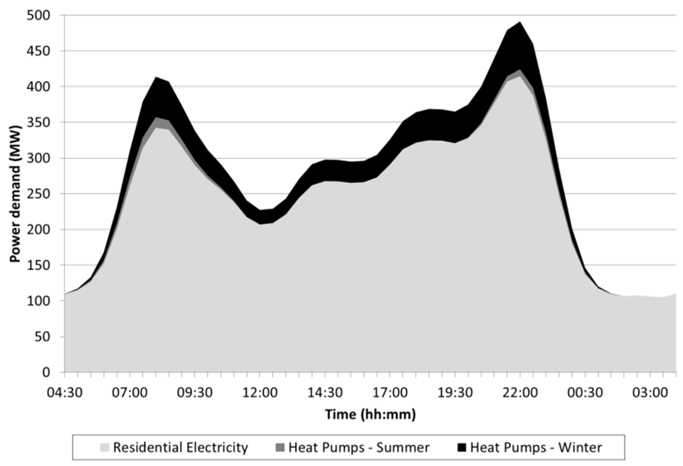 Energies 16 06312 g019