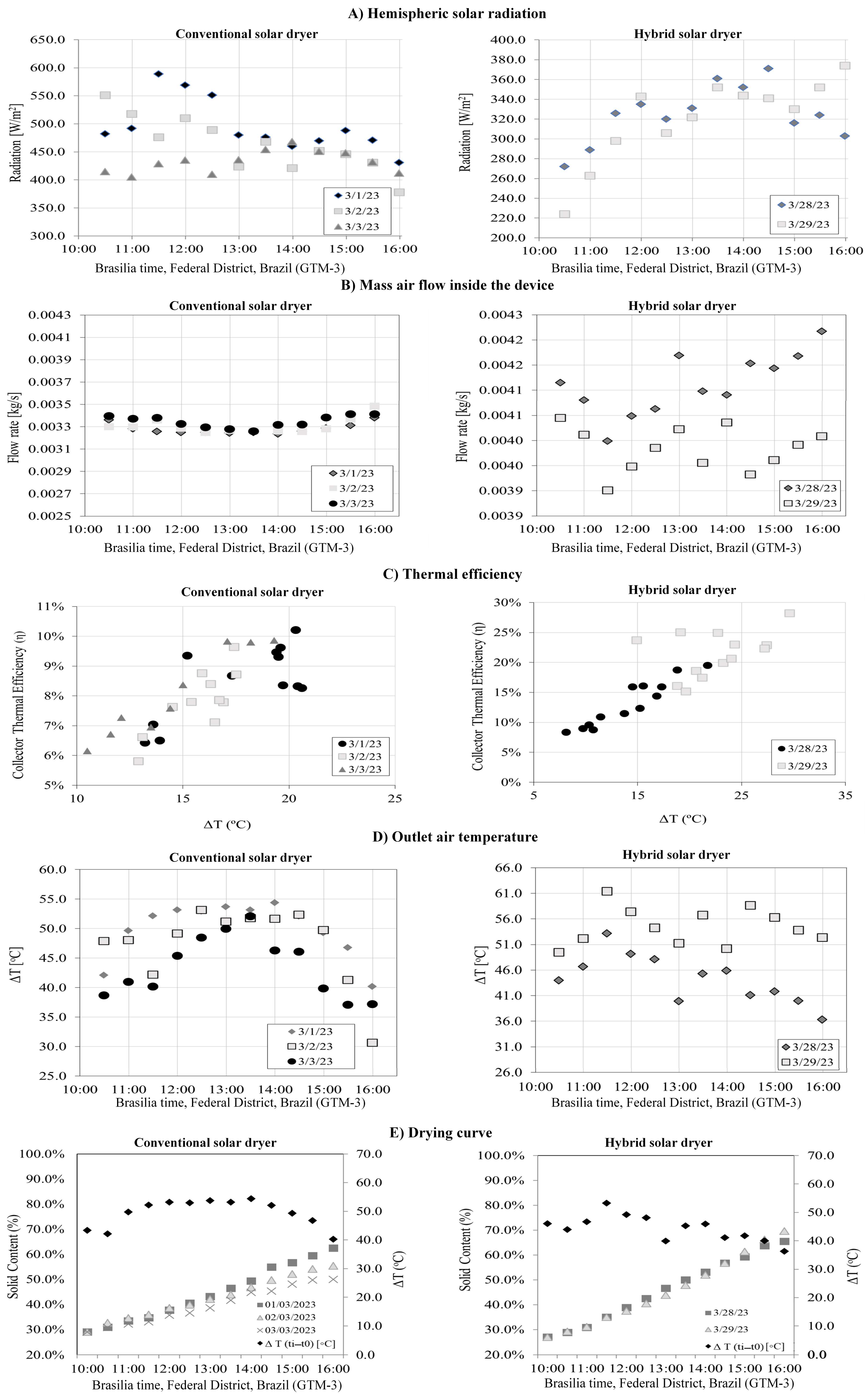 Energies 16 06314 g009