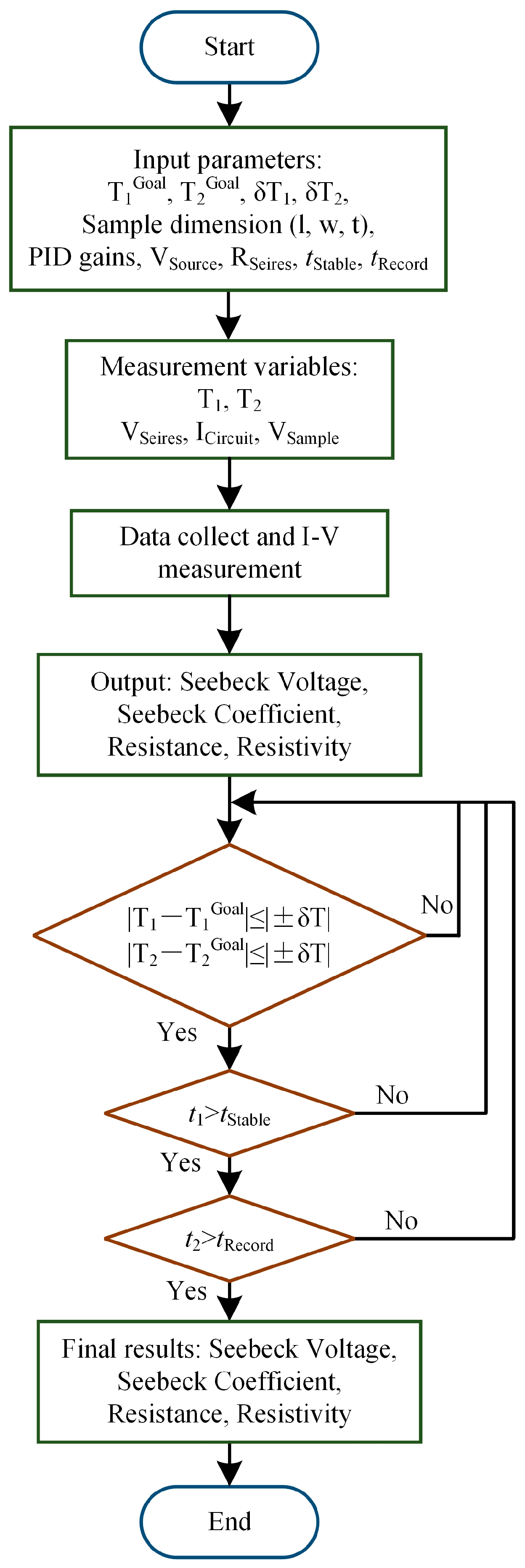 Energies 16 06319 g005