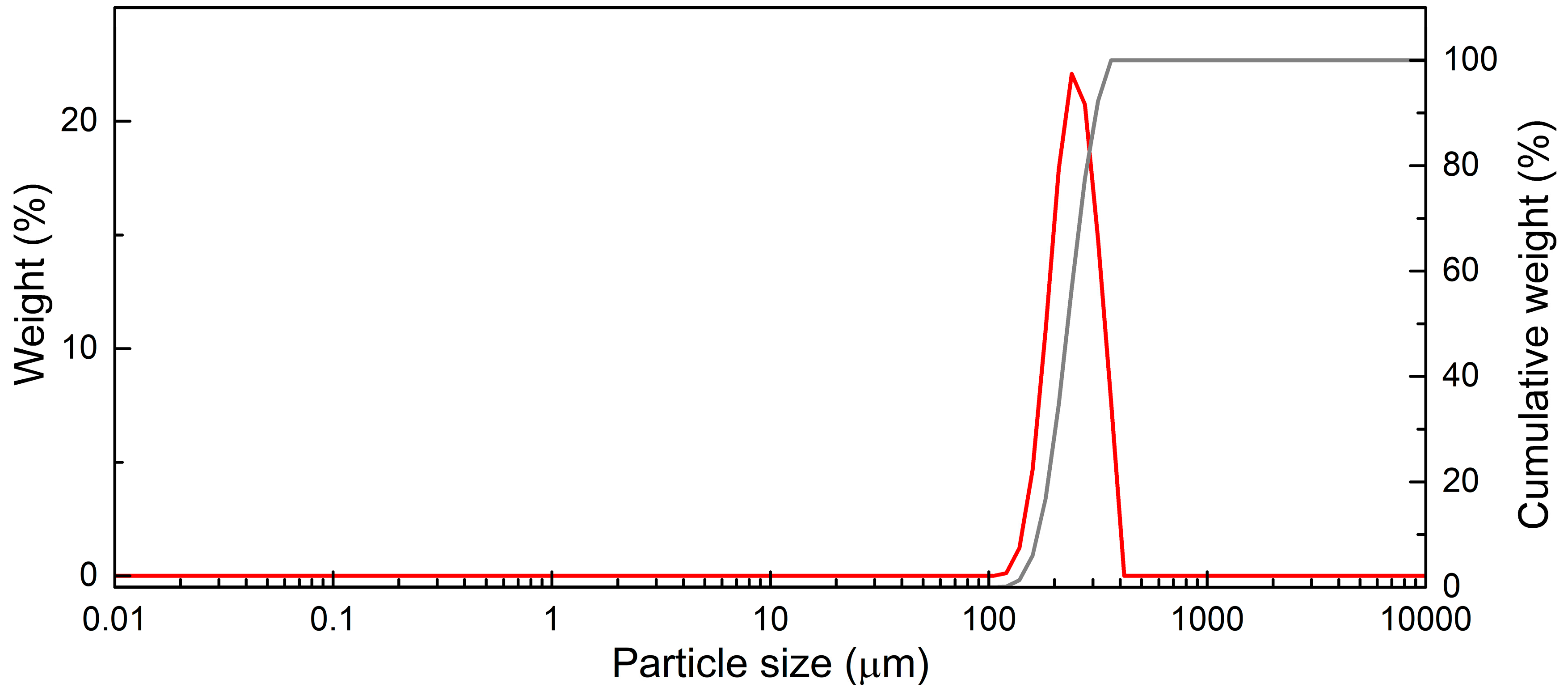 Energies 16 06324 g002