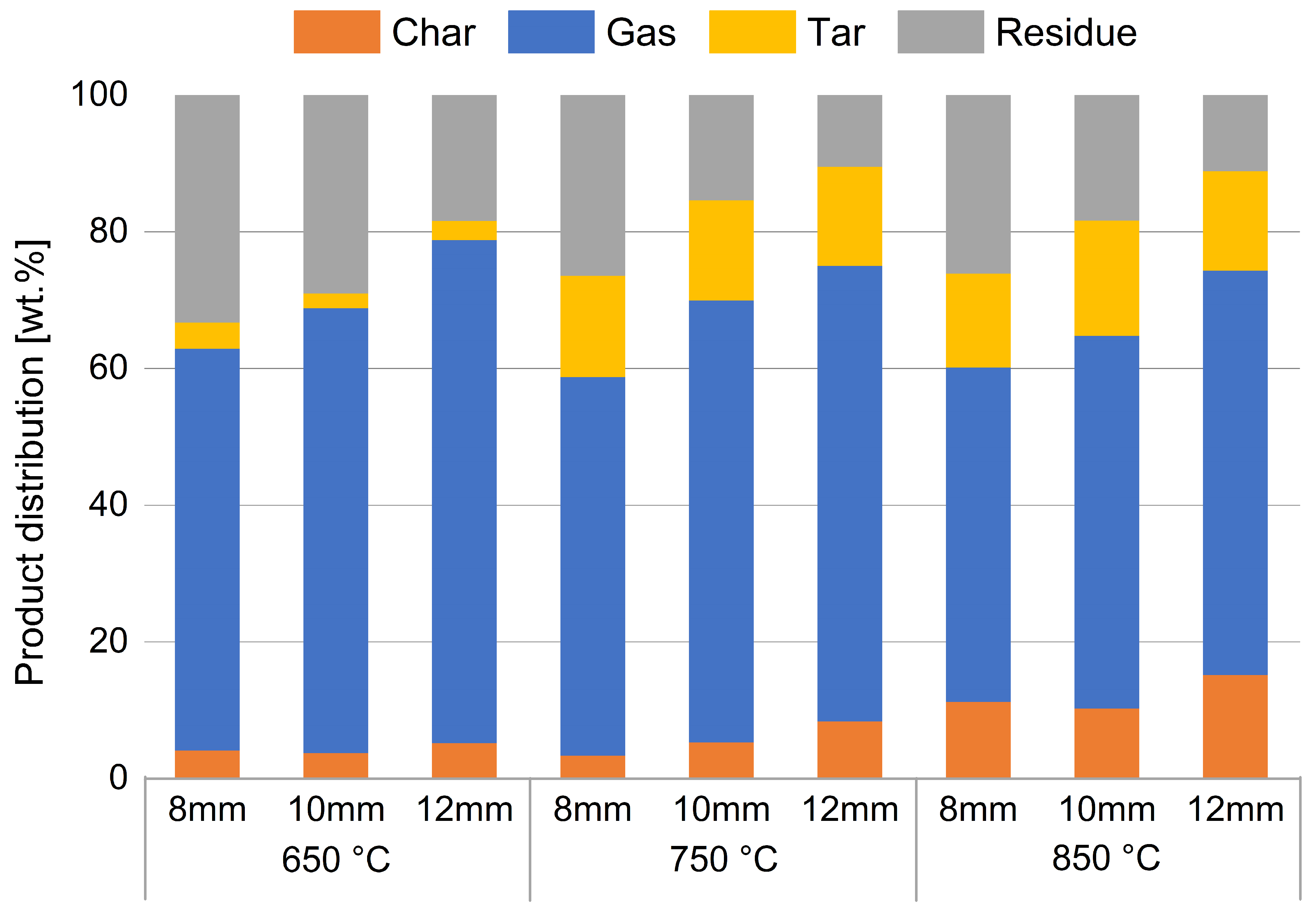 Energies 16 06324 g005