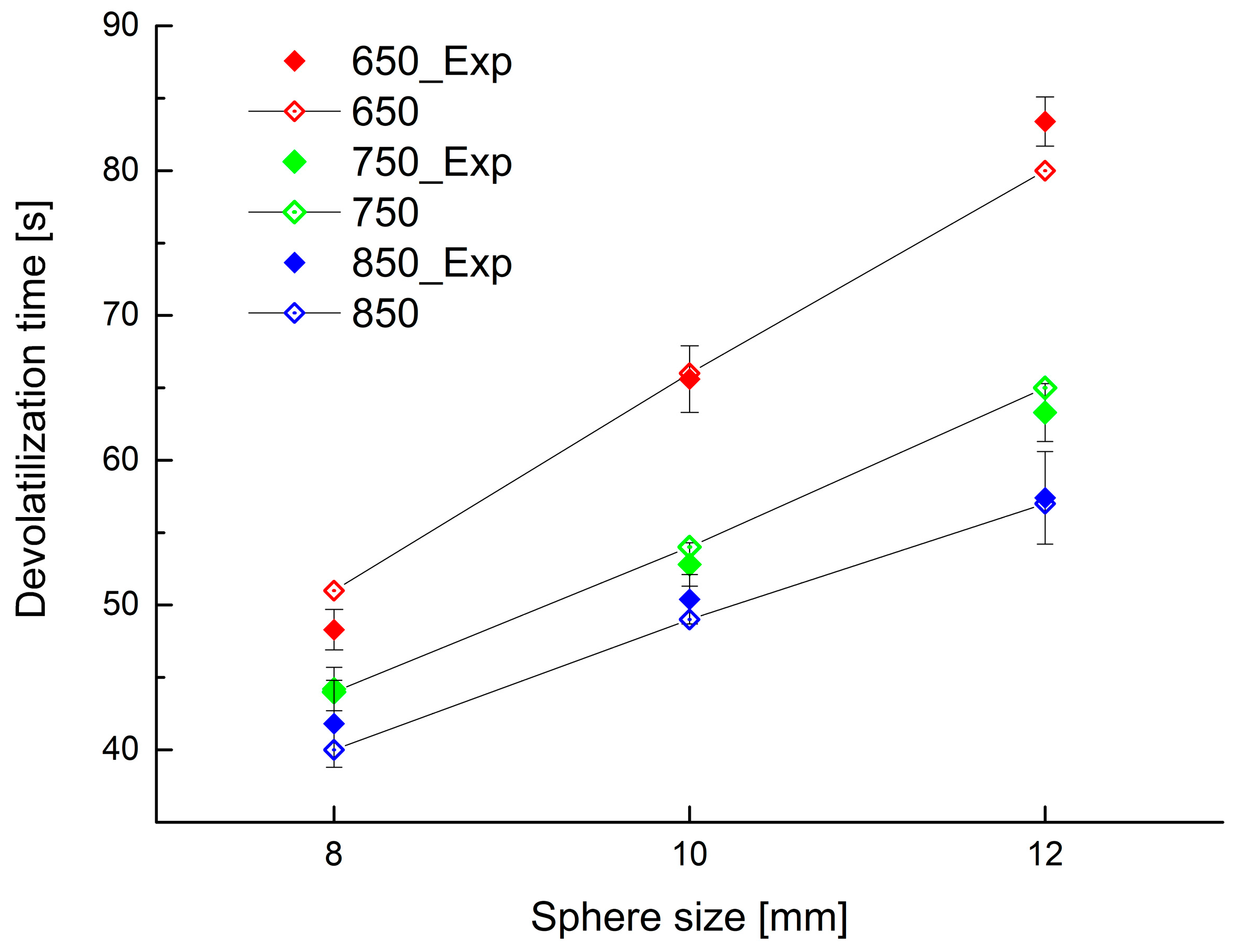 Energies 16 06324 g012