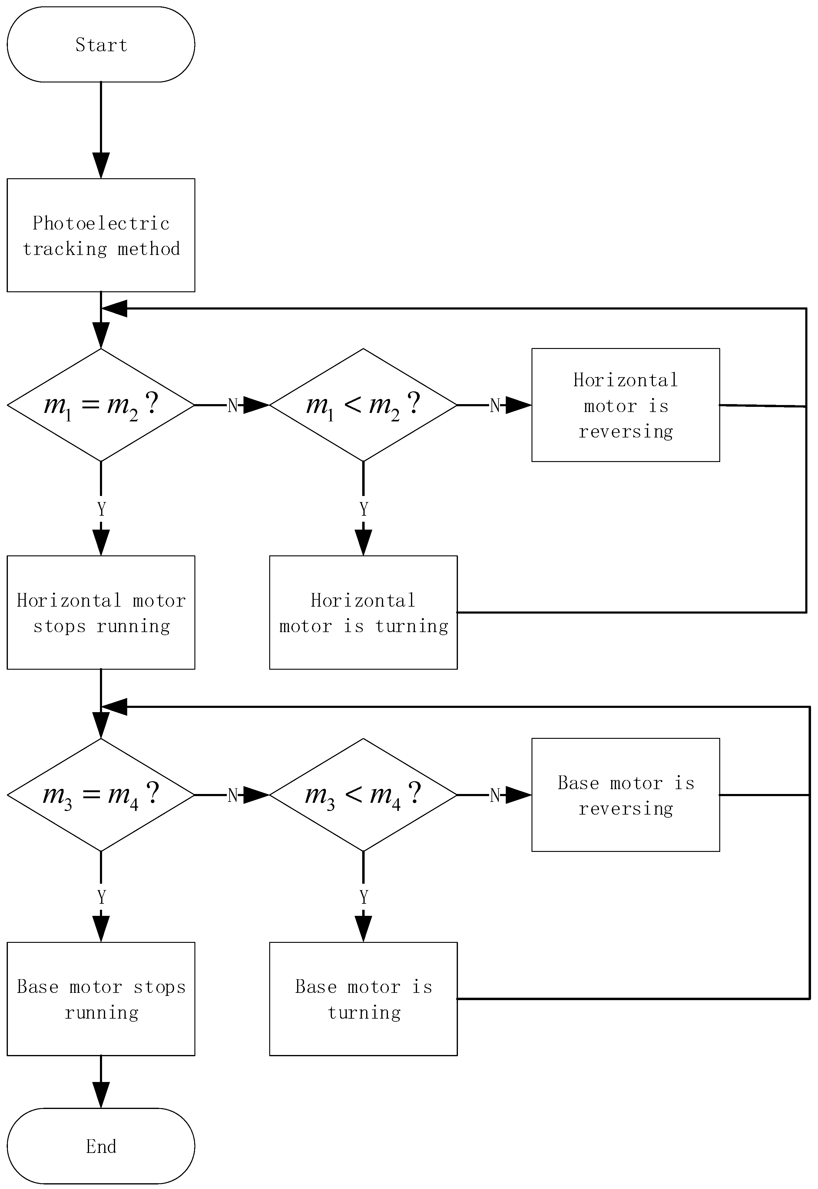 Energies 16 06330 g003