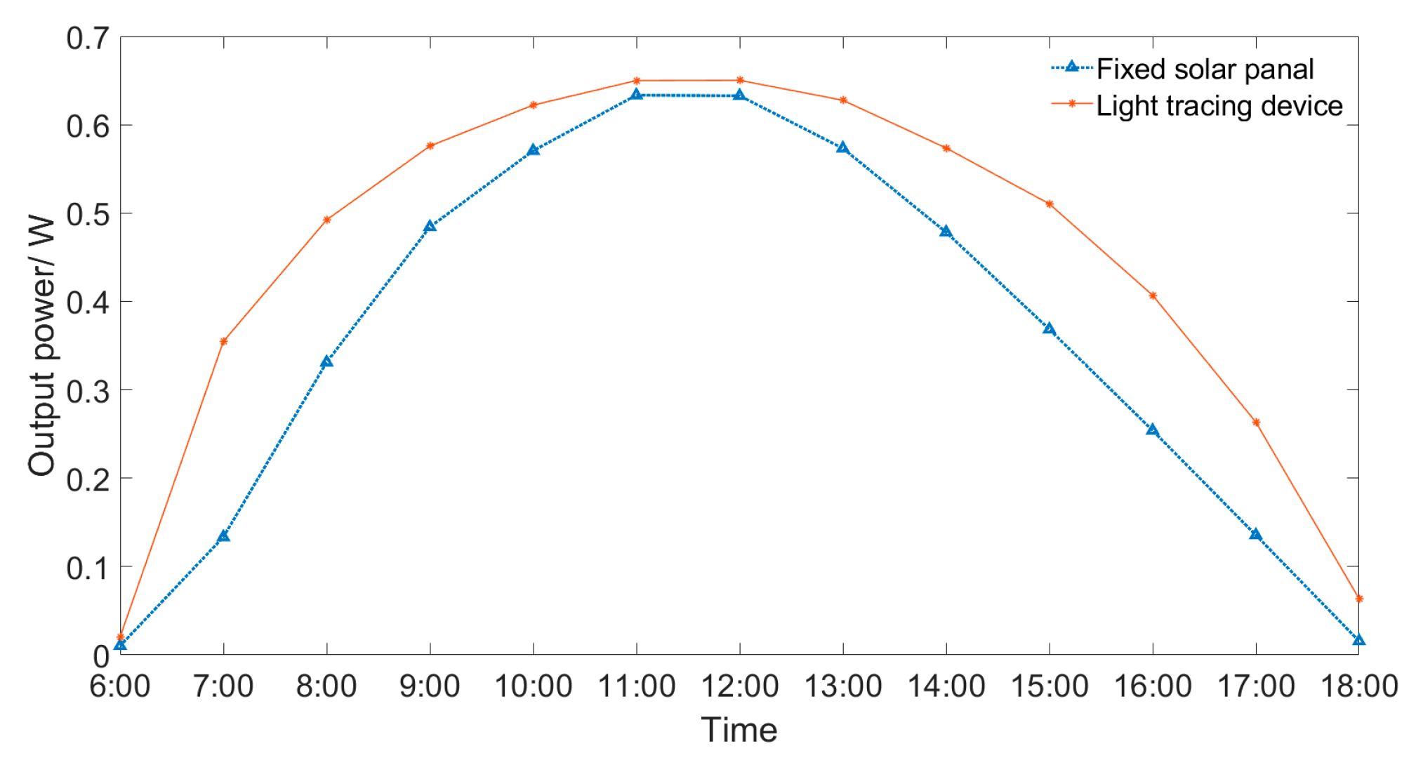Energies 16 06330 g006