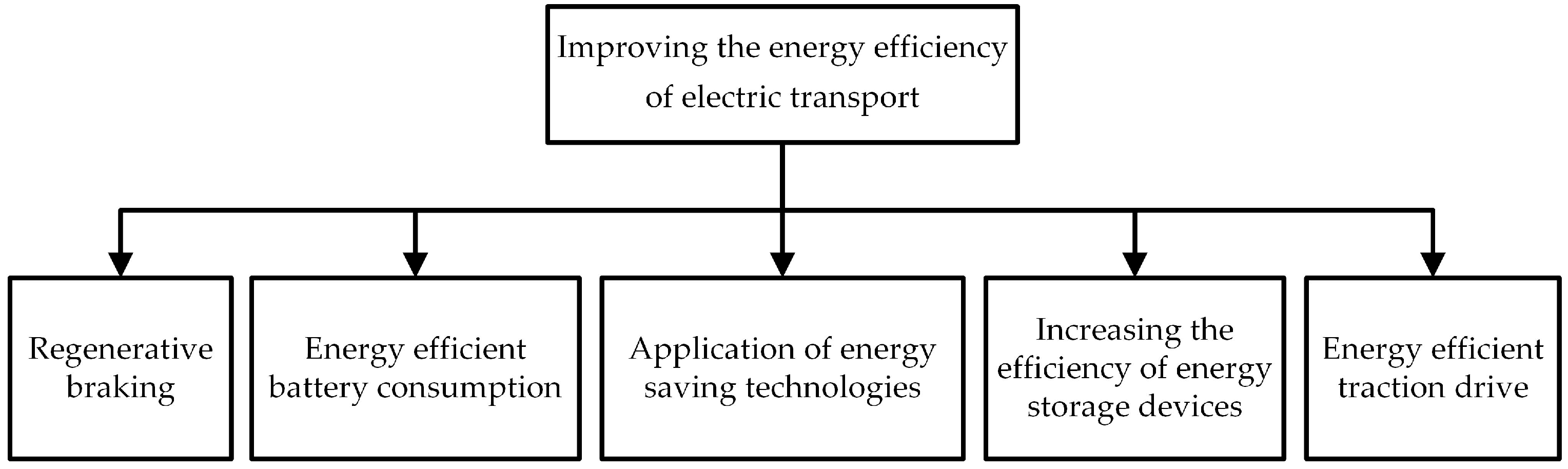 Energies 16 06331 g003