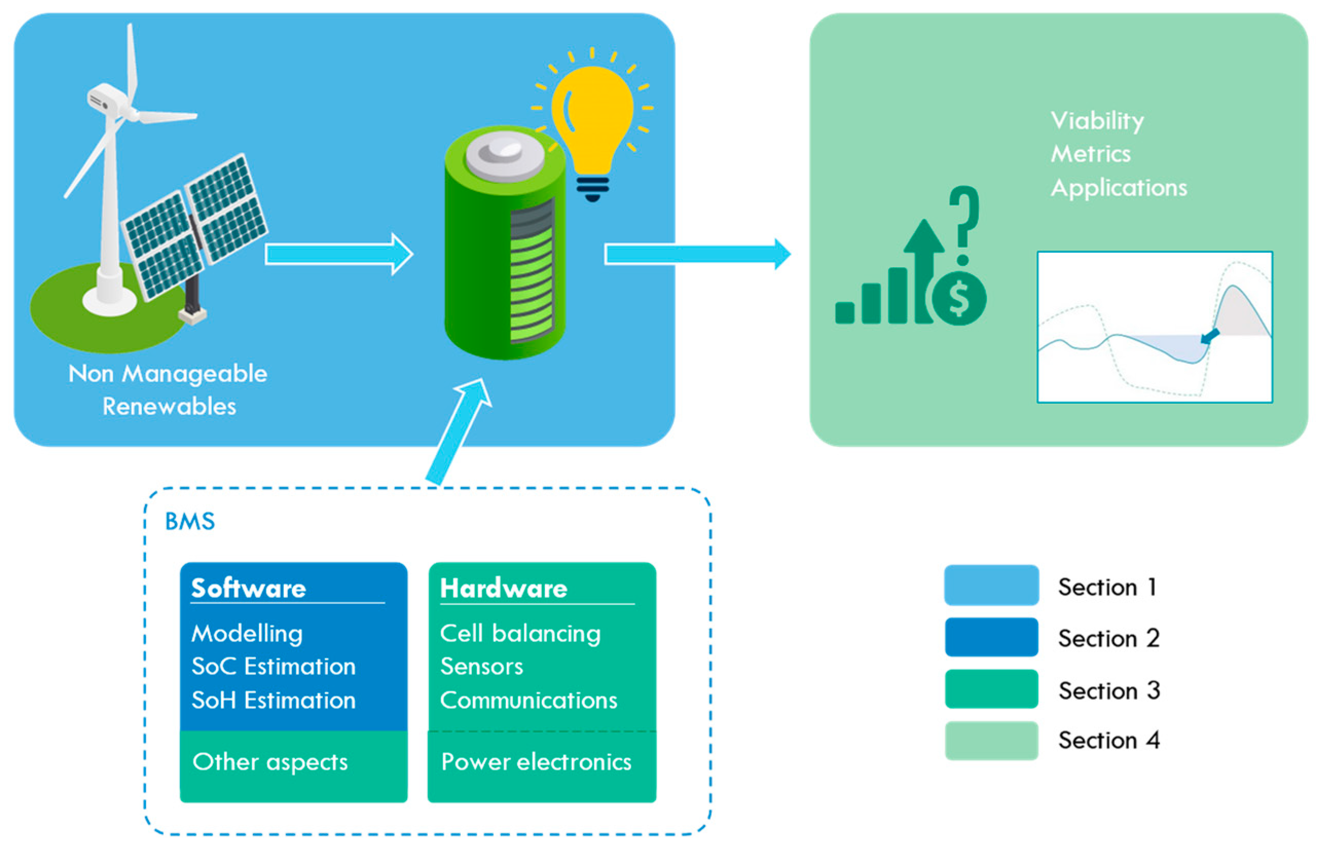 Energies 16 06334 g001