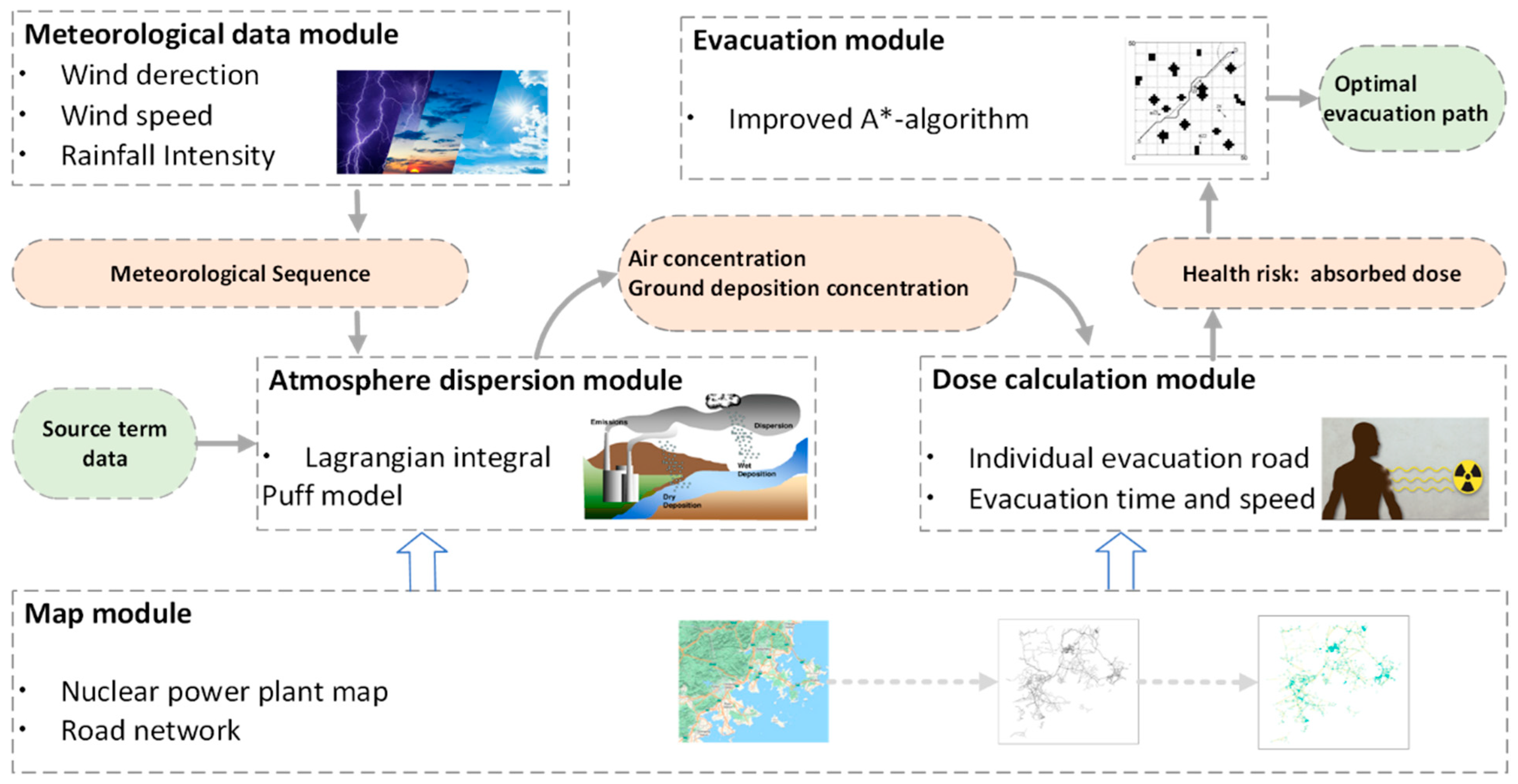 Energies 16 06338 g001 Energies 16 06338 g001