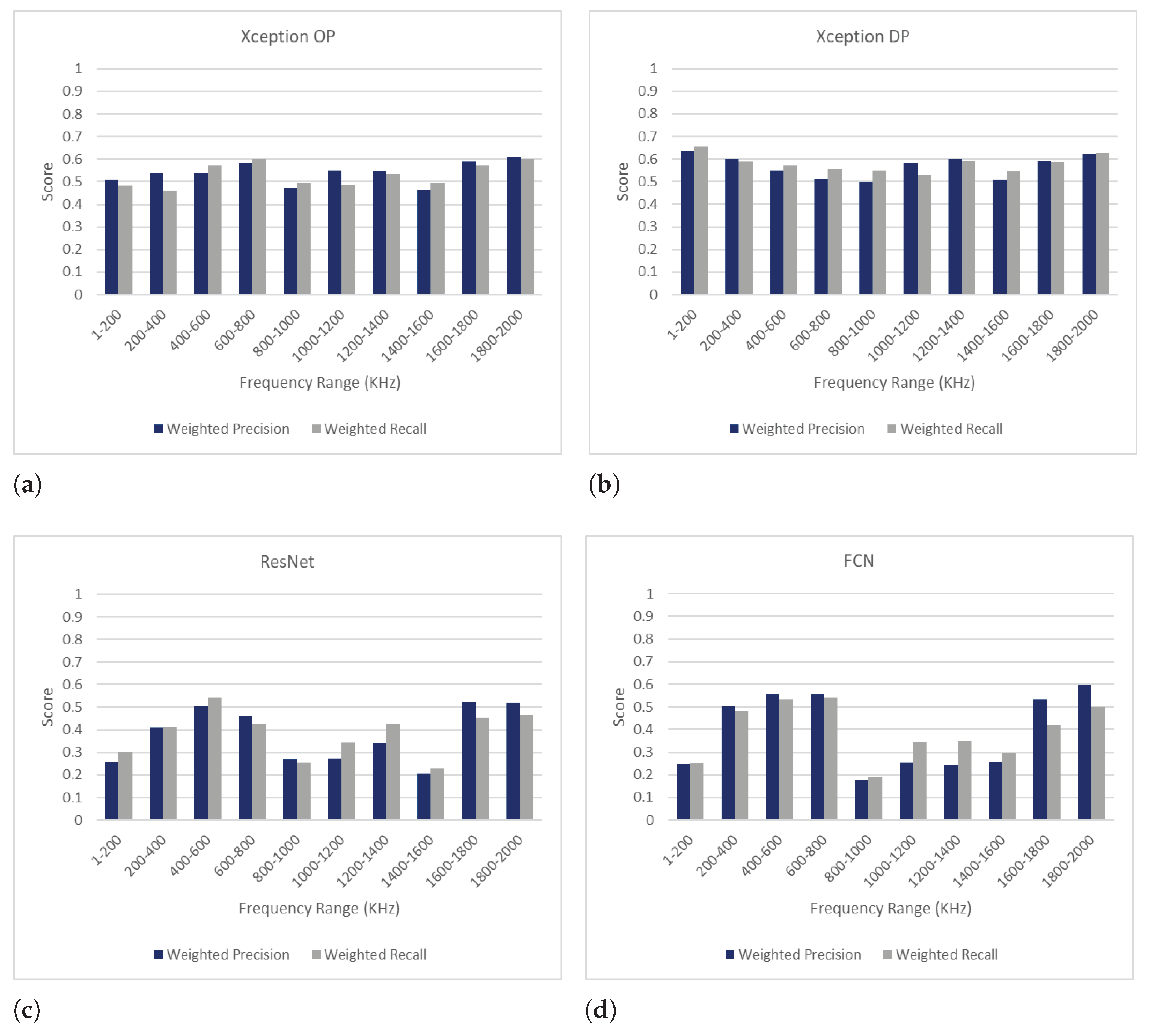Energies 16 06347 g008