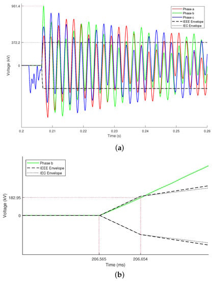 Energies 16 06348 g006