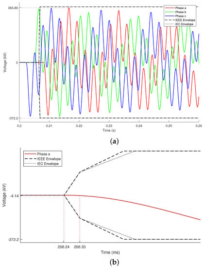 Energies 16 06348 g007