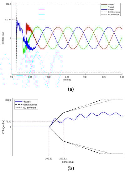 Energies 16 06348 g008