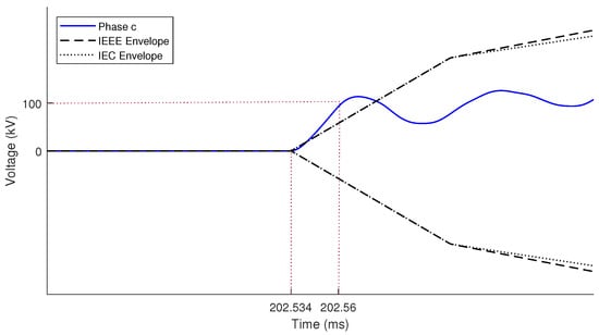 Energies 16 06348 g009