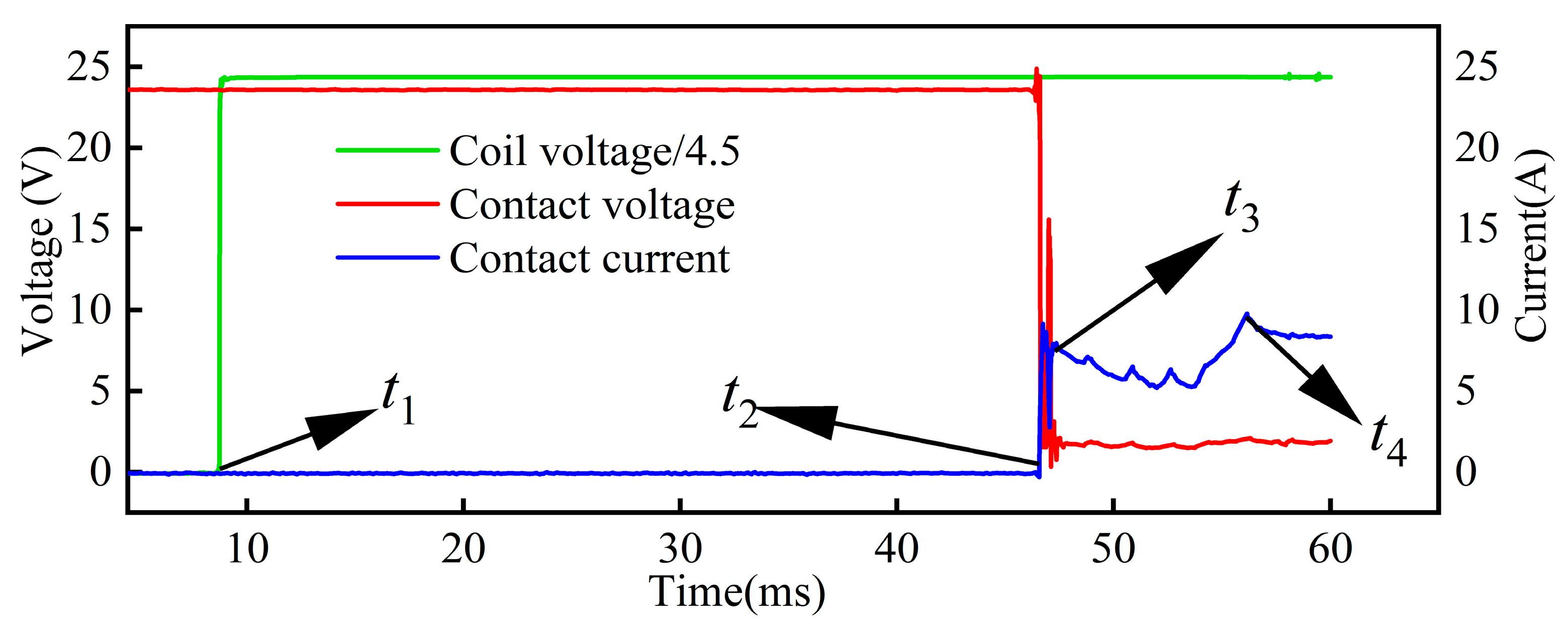Energies 16 06357 g005
