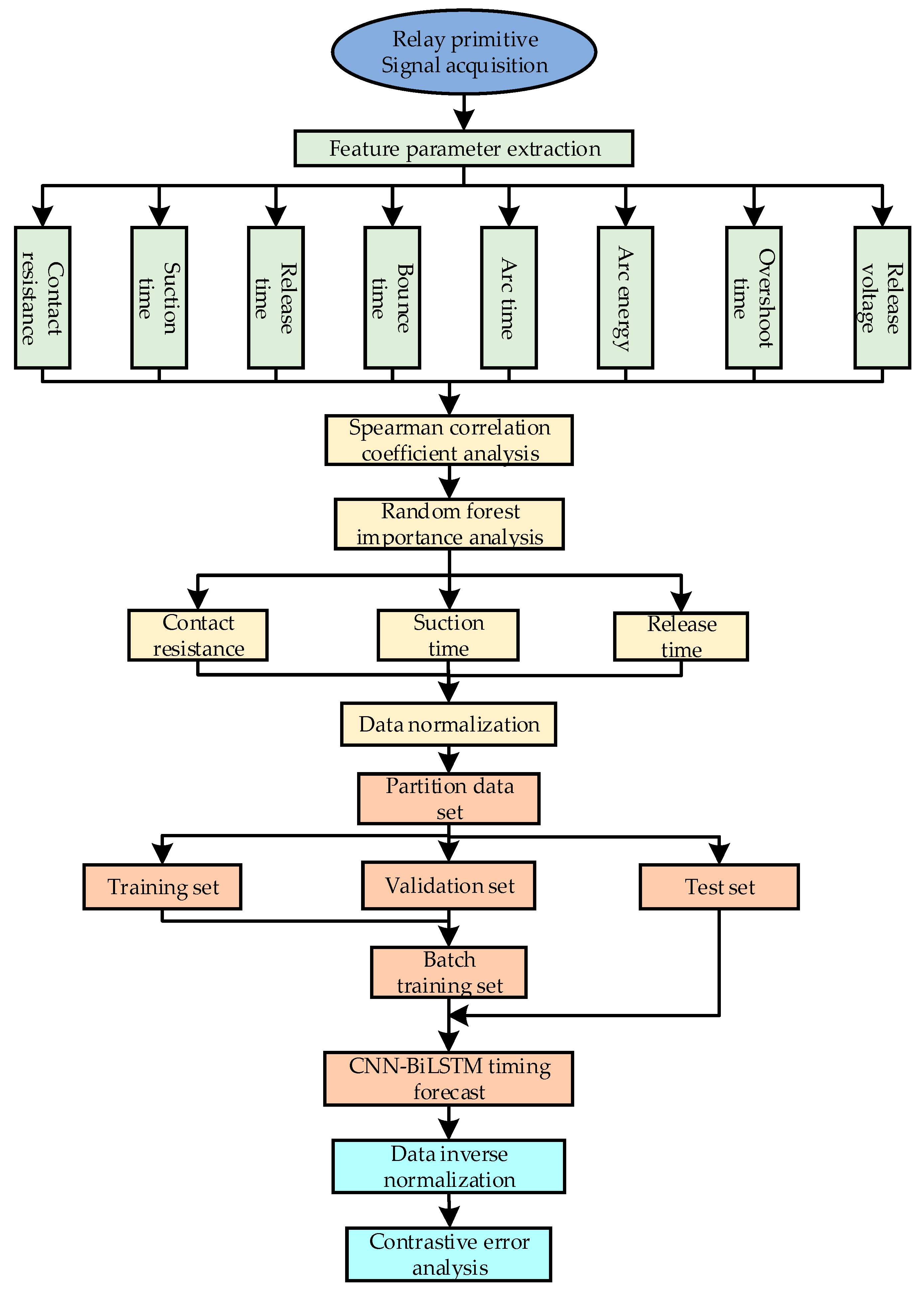 Energies 16 06357 g008