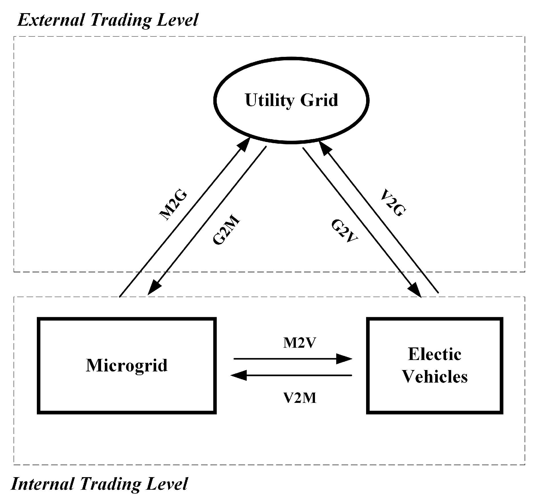 Energies 16 06359 g002 Energies 16 06359 g002