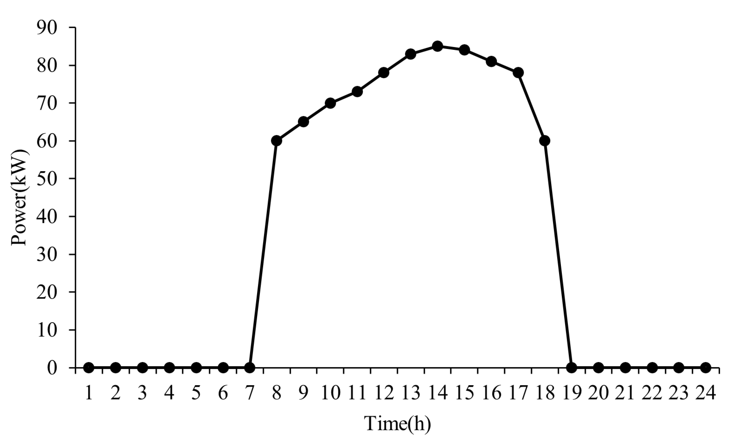 Energies 16 06359 g009 Energies 16 06359 g009