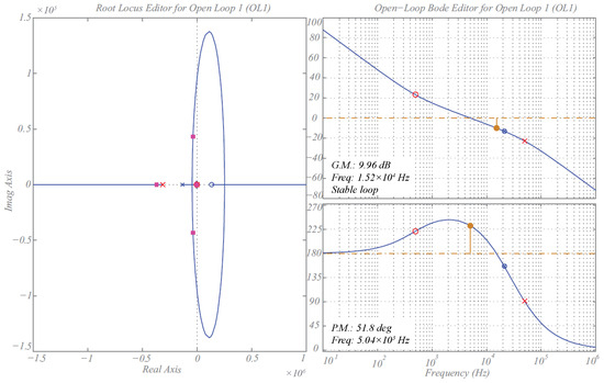 Energies 16 06362 g007